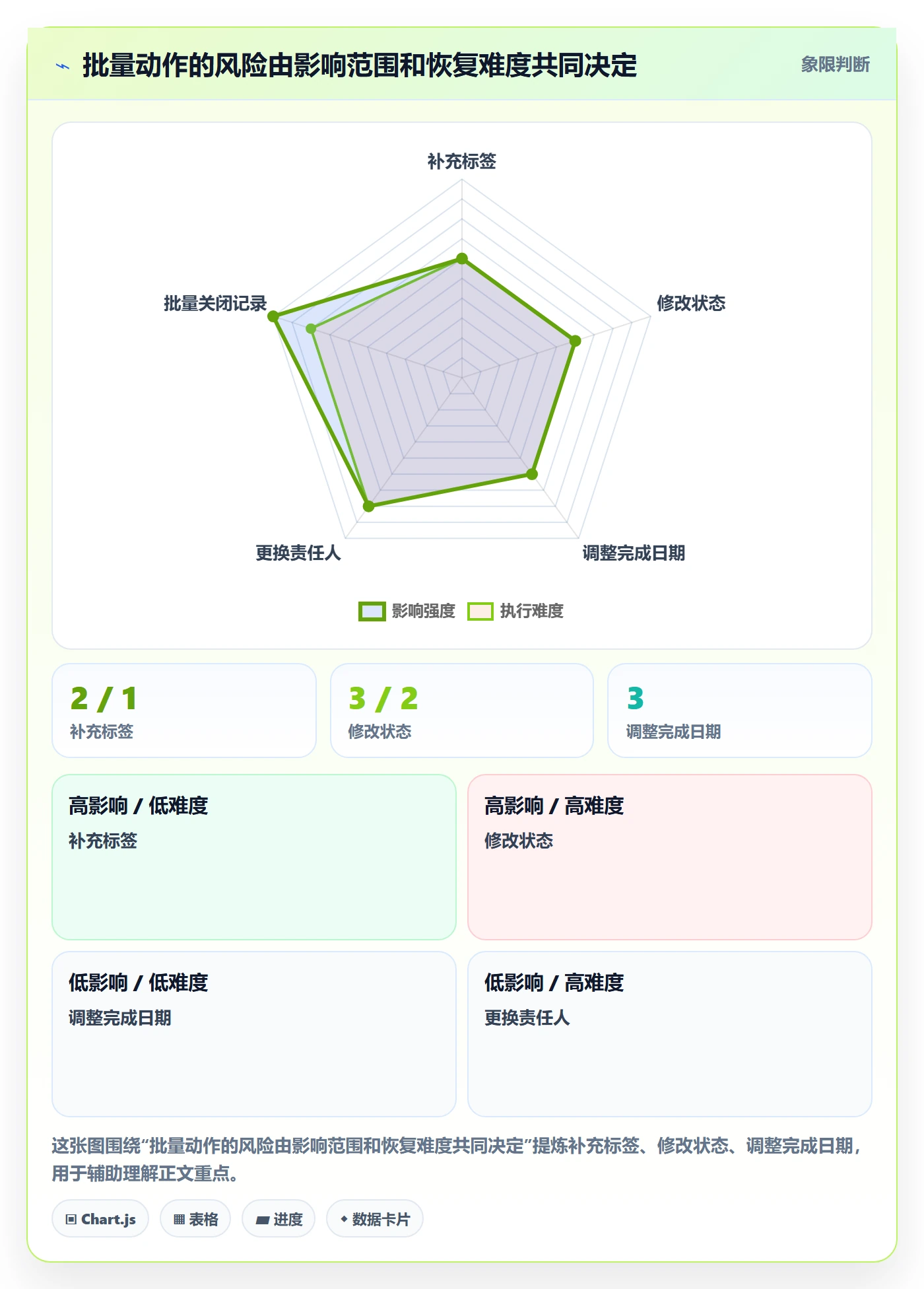 批量操作怎么做?跨部门团队制度设计:列表视图从0到1