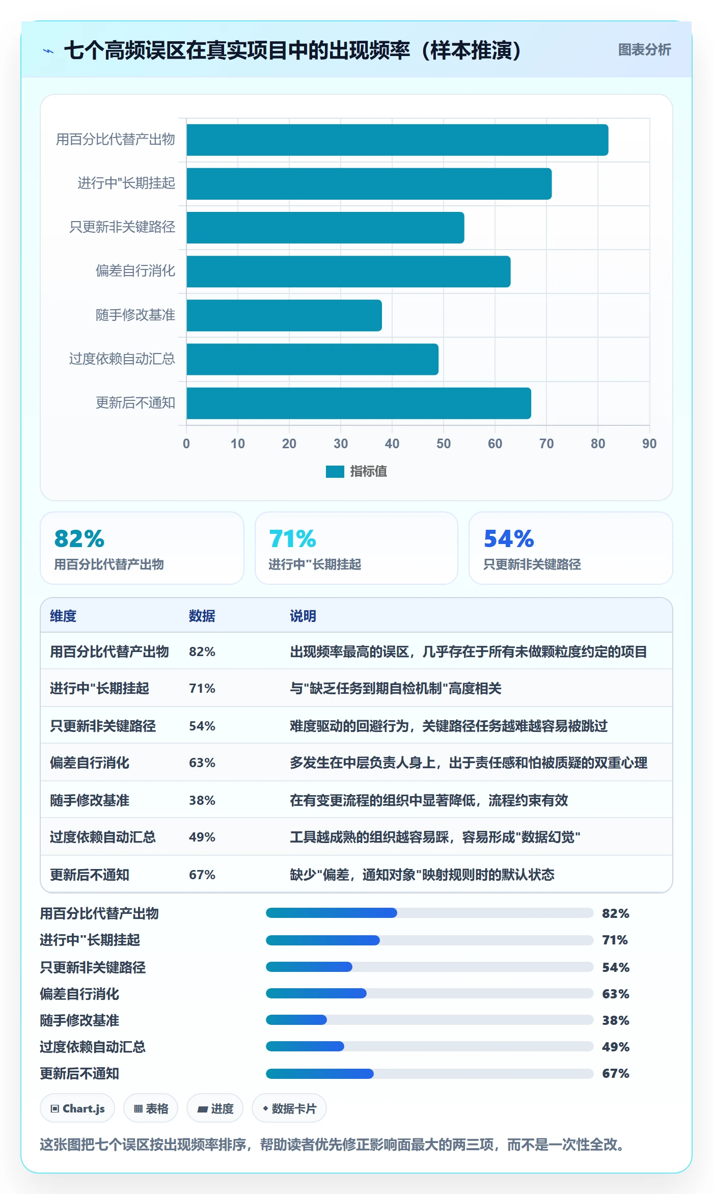 进度管理进度更新教程:项目负责人最佳实践,避坑指南