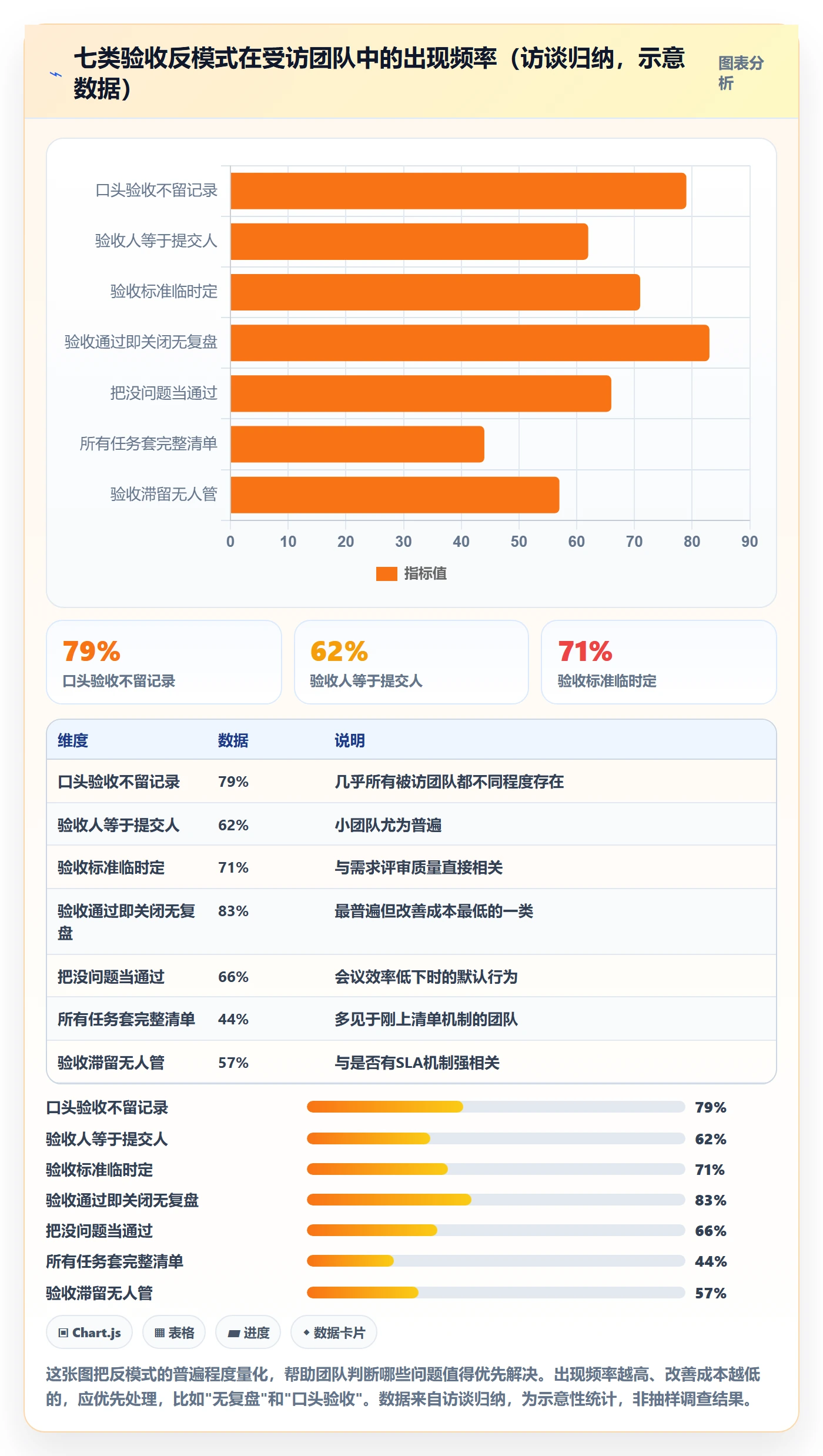 任务验收如何做好确认完成?研发团队流程优化与操作步骤