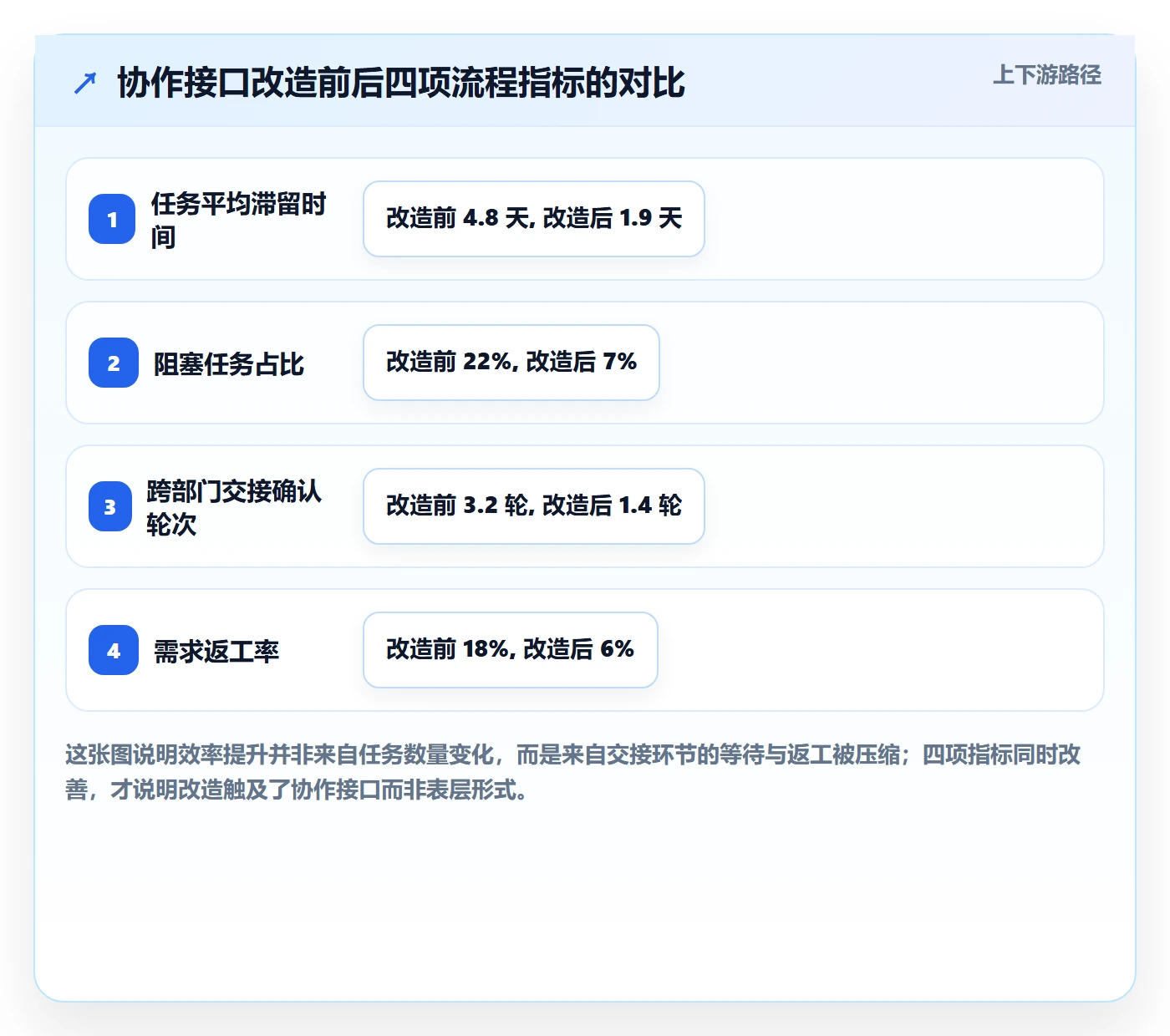 协作人实操方法：项目负责人提升任务管理效率的协同管理方法与模板