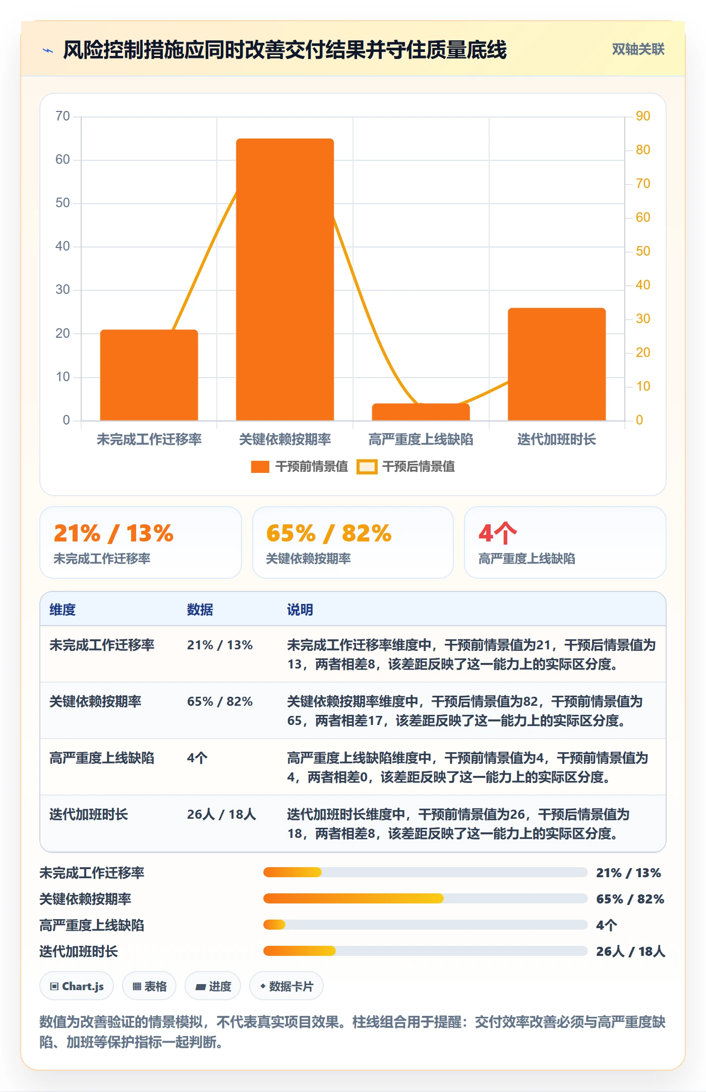 迭代流程与规范：跨部门团队迭代管理风险控制关键指标