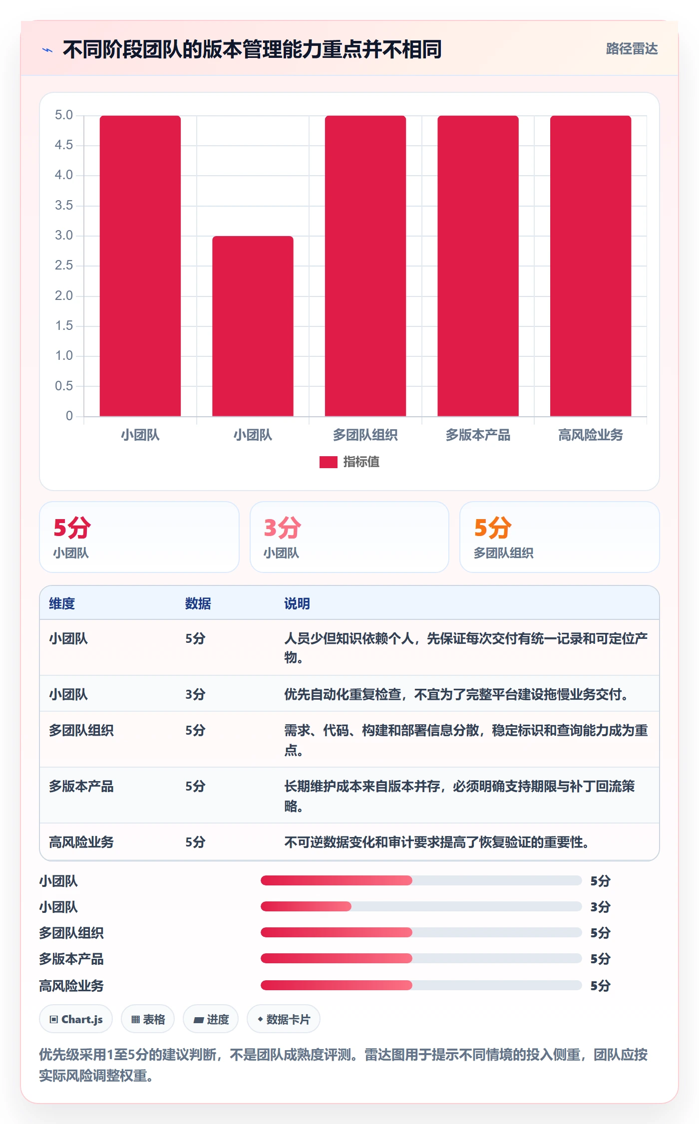 版本管理指南:研发团队如何做好版本管理,入门指南全流程