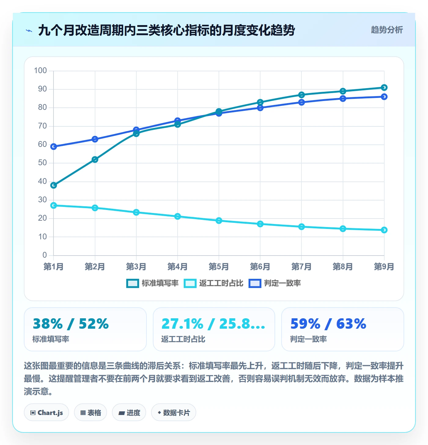 成功标准管理方法大全:研发团队项目目标协同管理落地清单