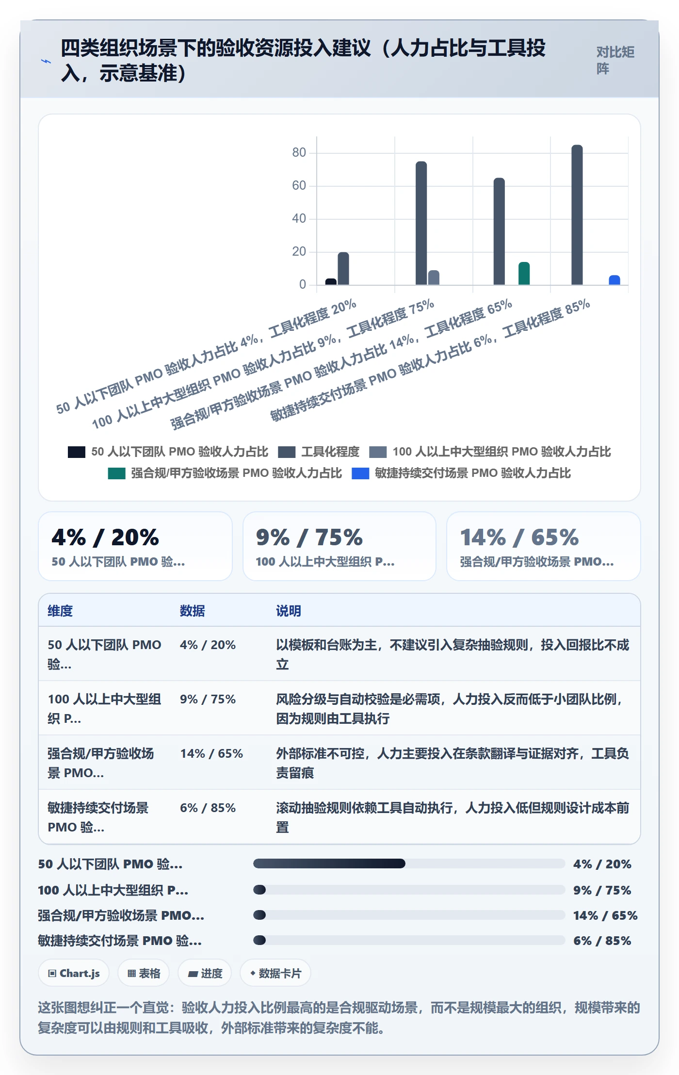 确认完成落地方案：PMO开展任务验收的风险控制案例解析