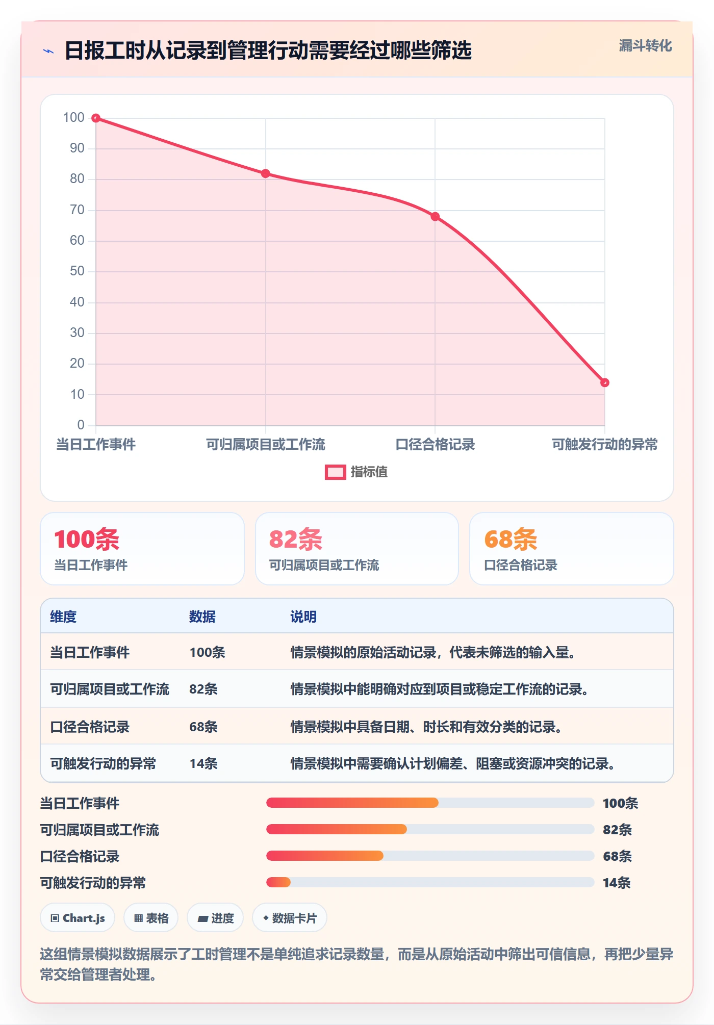 日报工时实操方法：跨部门团队提升工时表效率的落地方案方法与模板