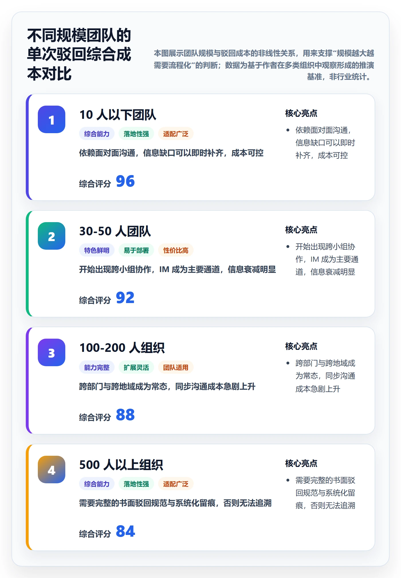 驳回实操方法：产品经理提升任务验收效率的效率提升方法与模板