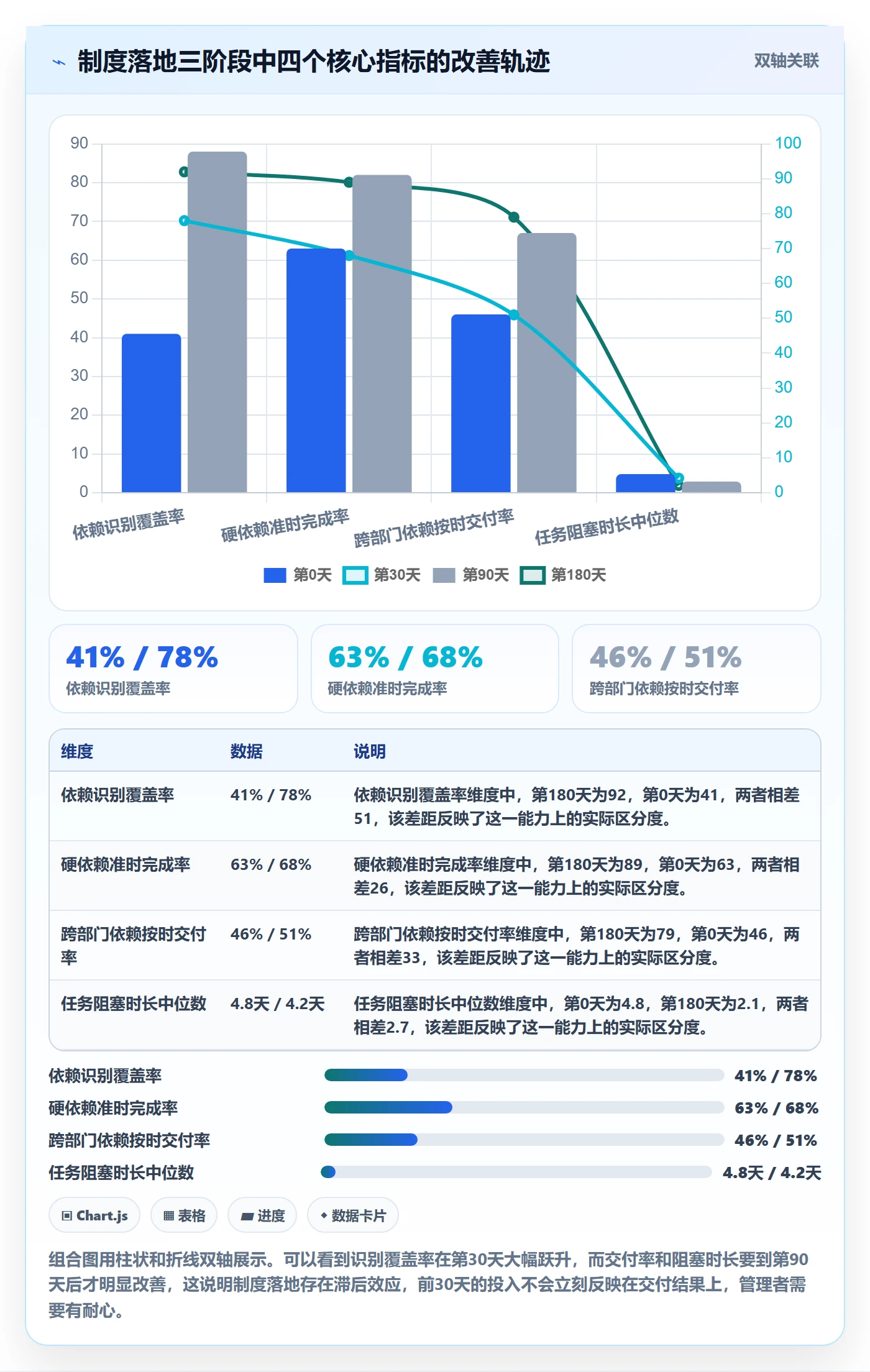 前置任务流程与规范:项目负责人任务依赖制度设计关键指标