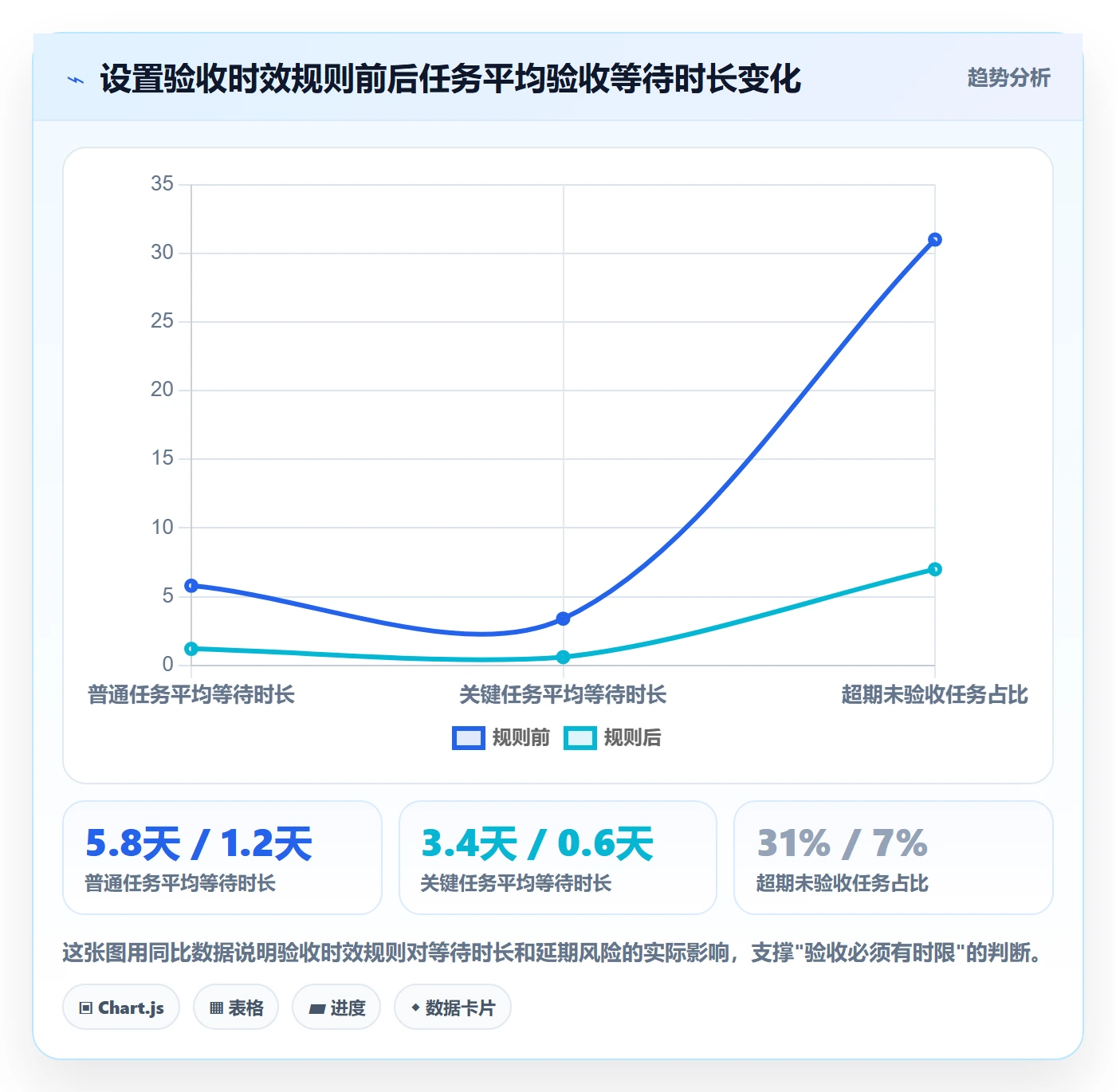 提交怎么做?项目经理入门指南:任务验收从0到1