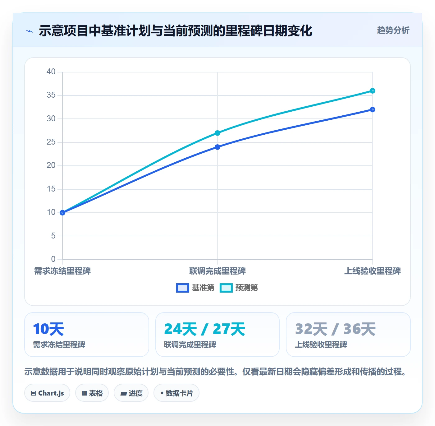 甘特图流程与规范：跨部门团队甘特图最佳实践关键指标