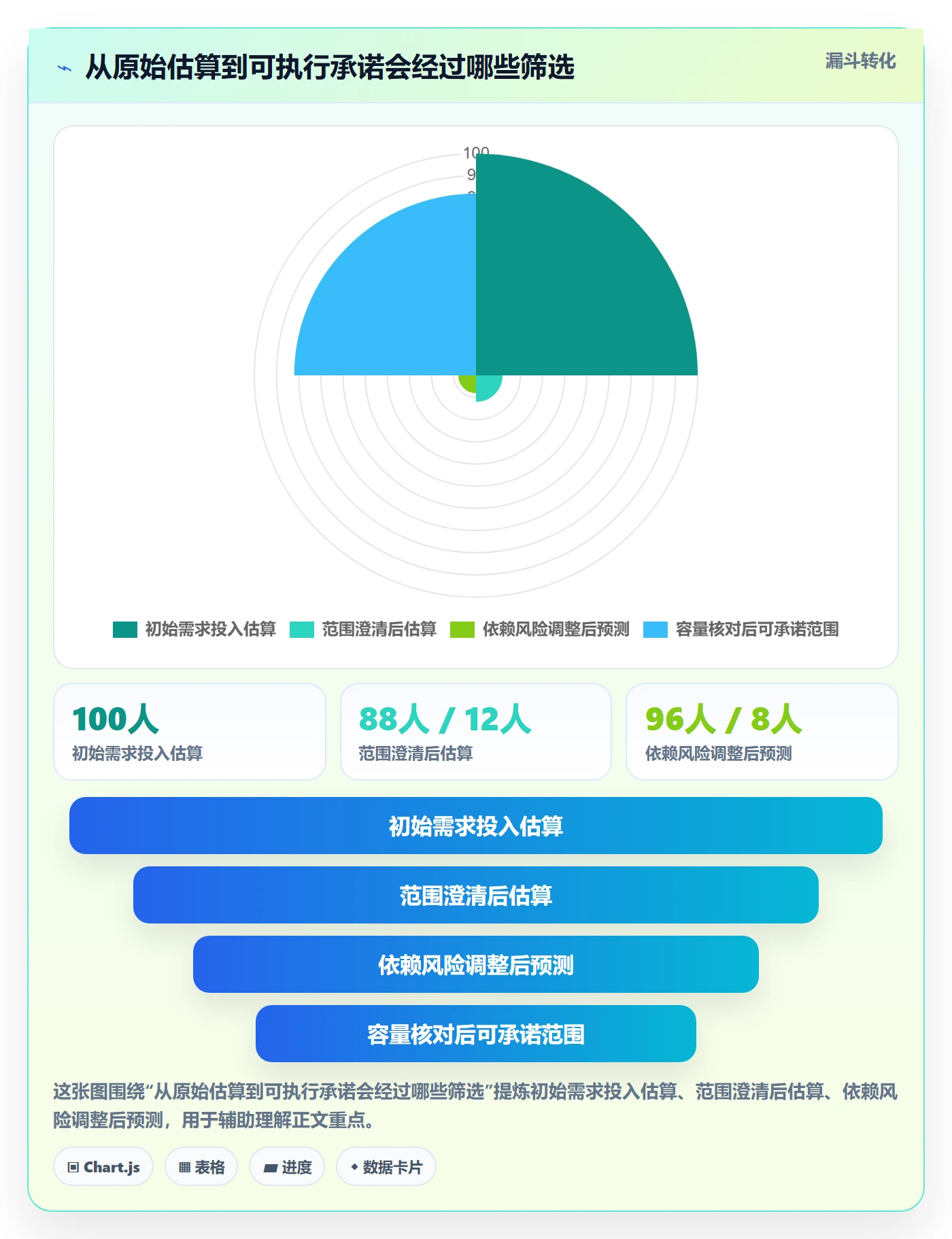 计划工时管理指南：跨部门团队如何做好工时管理，最佳实践全流程