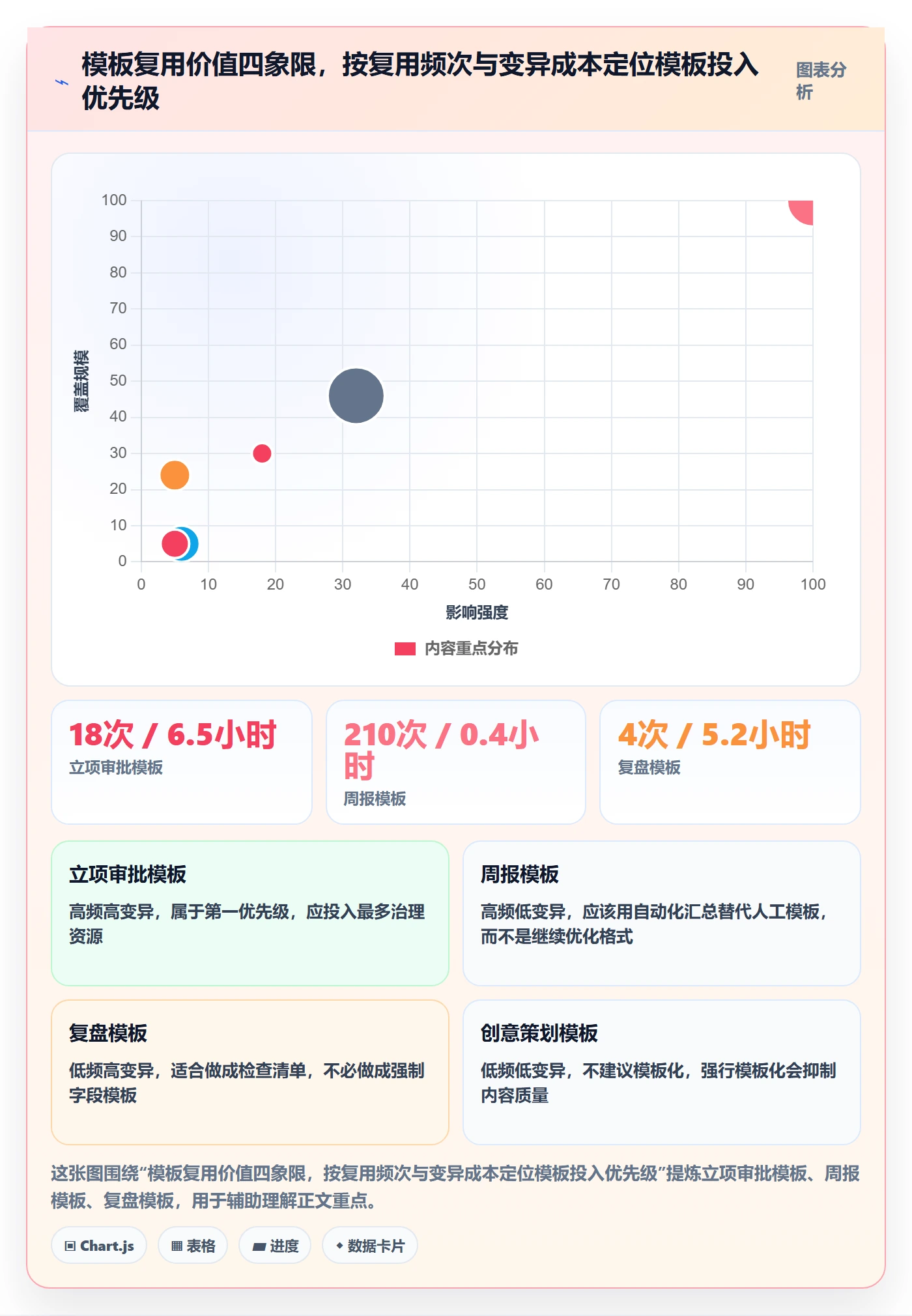 模板复用管理指南：项目经理如何做好项目模板，协同管理全流程