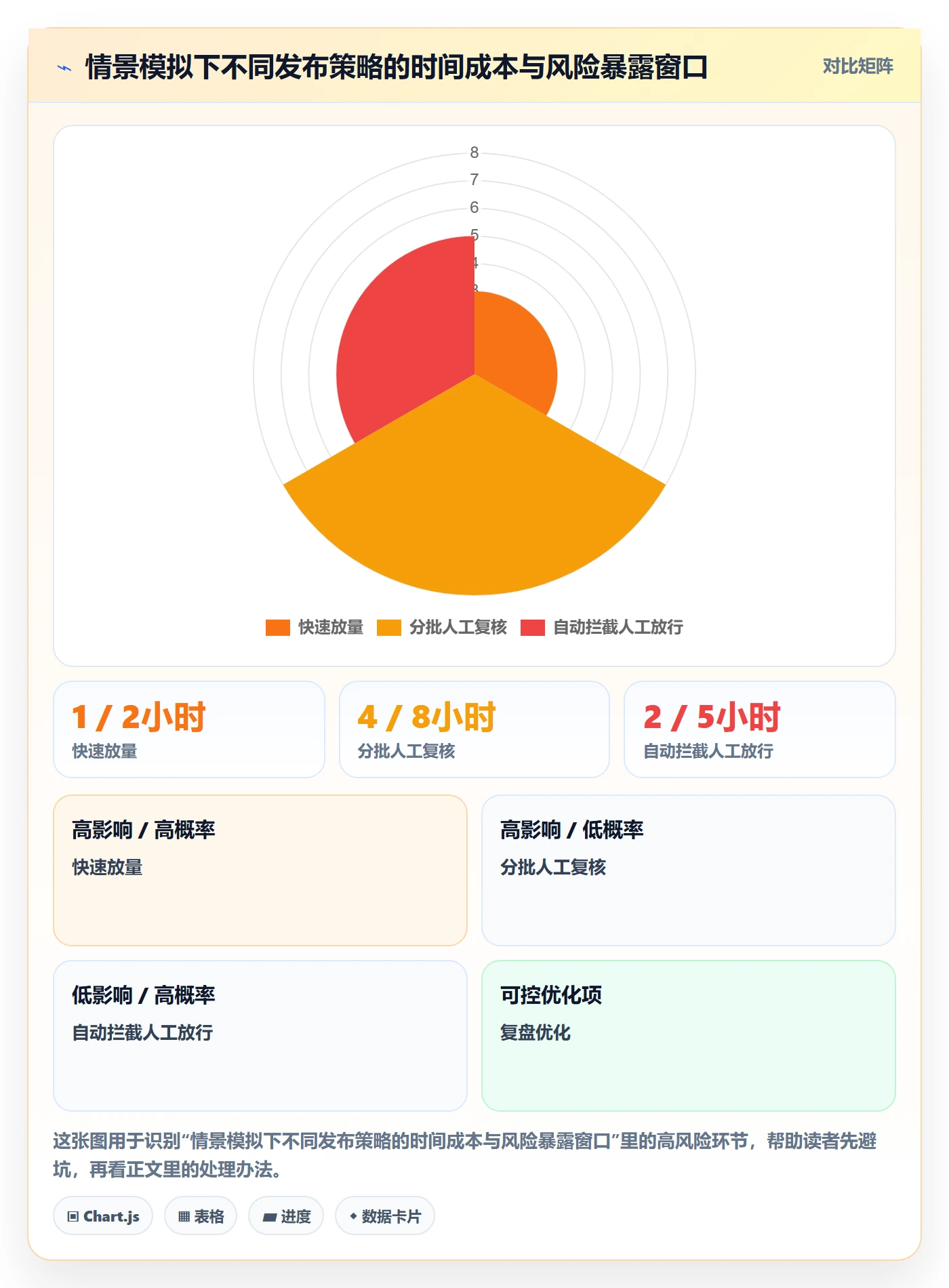 发布管理如何做好灰度发布？项目负责人实操方法与操作步骤