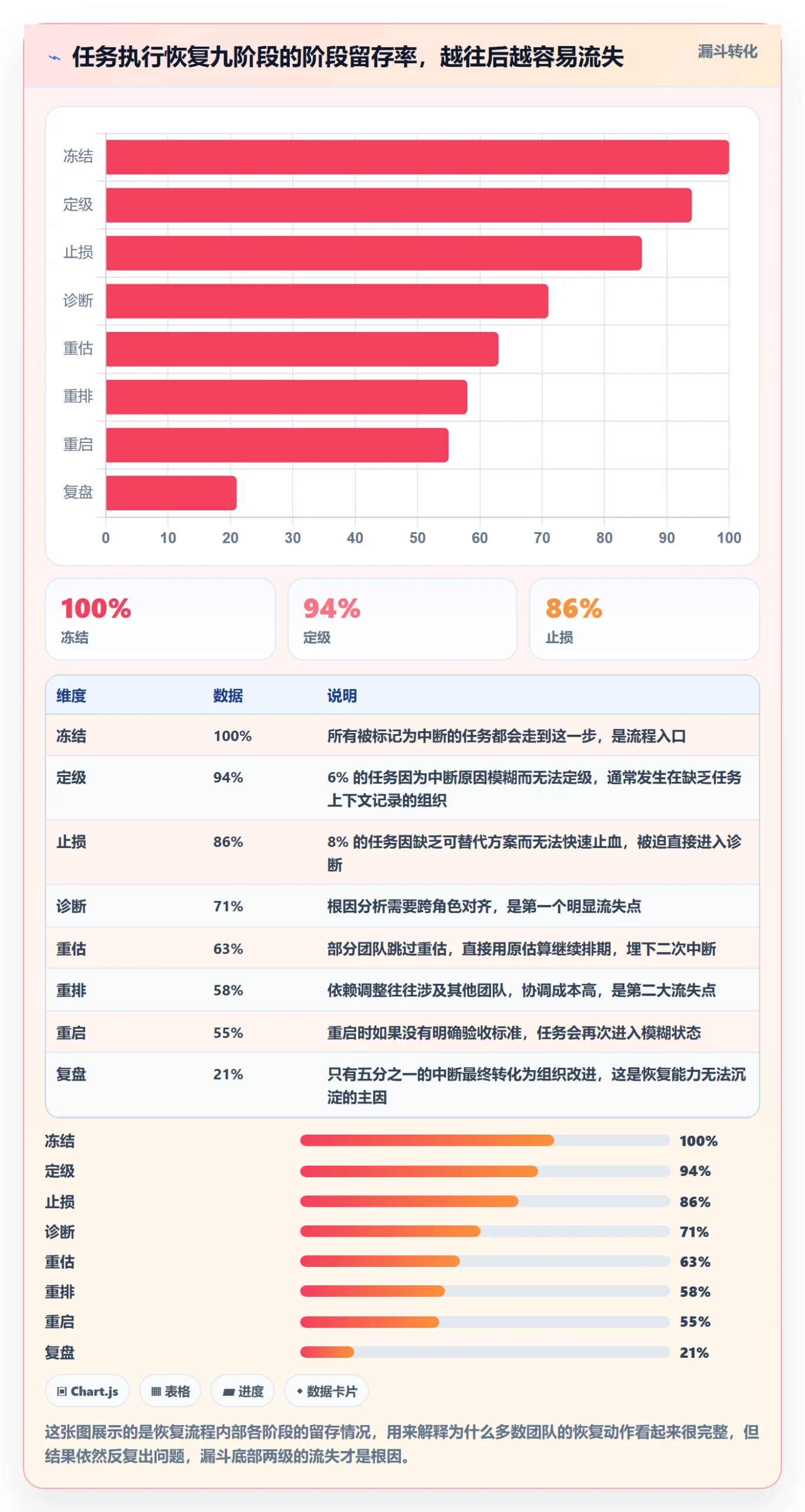 任务执行恢复全流程：项目经理实操方法与一文讲清
