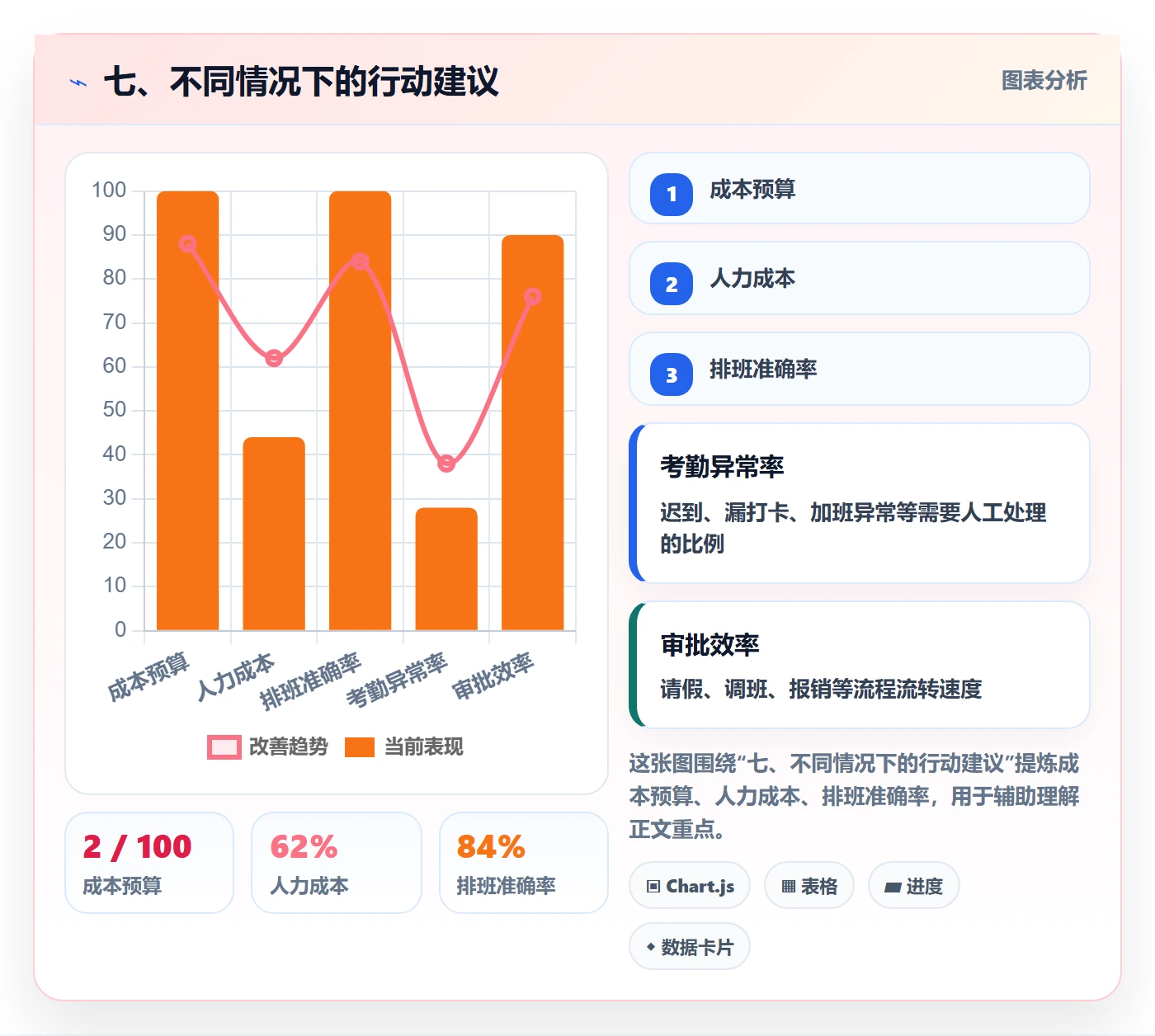 七、不同情况下的行动建议