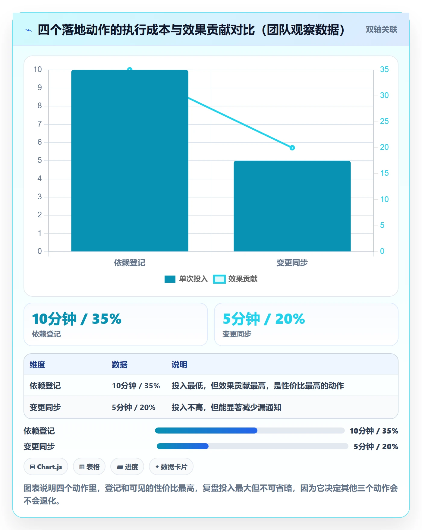 依赖关系落地方案：研发团队开展任务依赖的实操方法案例解析