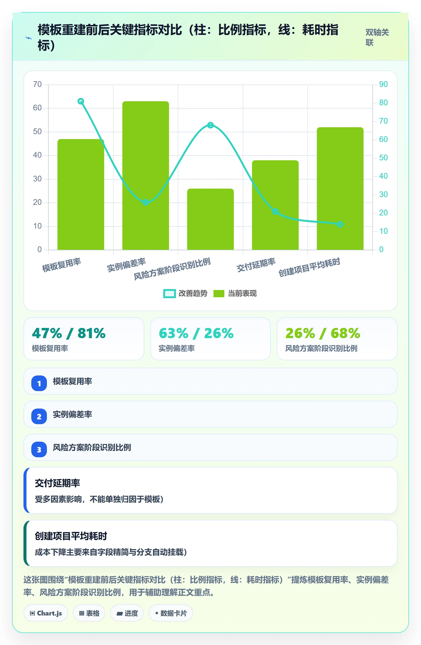 模板任务管理指南:产品经理如何做好项目模板,风险控制全流程