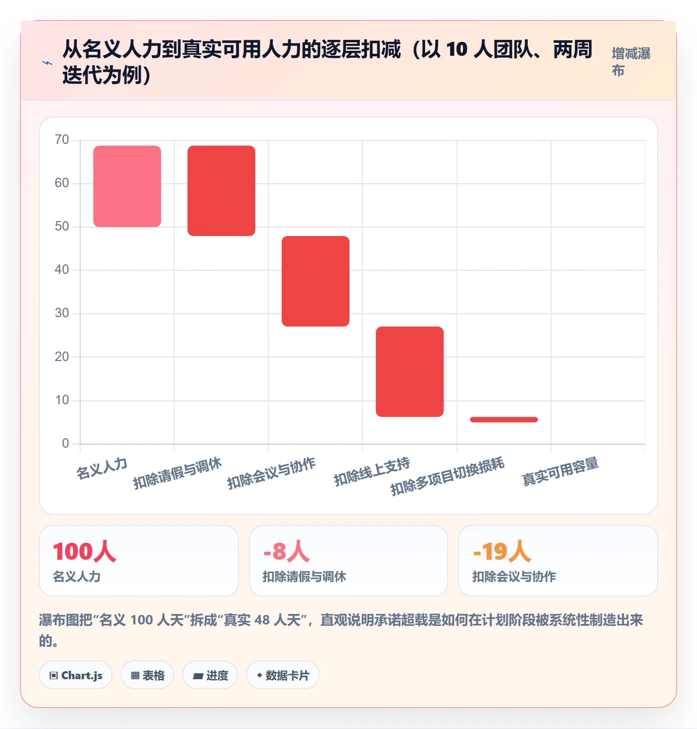 人力资源计划资源冲突全流程:研发团队效率提升与一文讲清