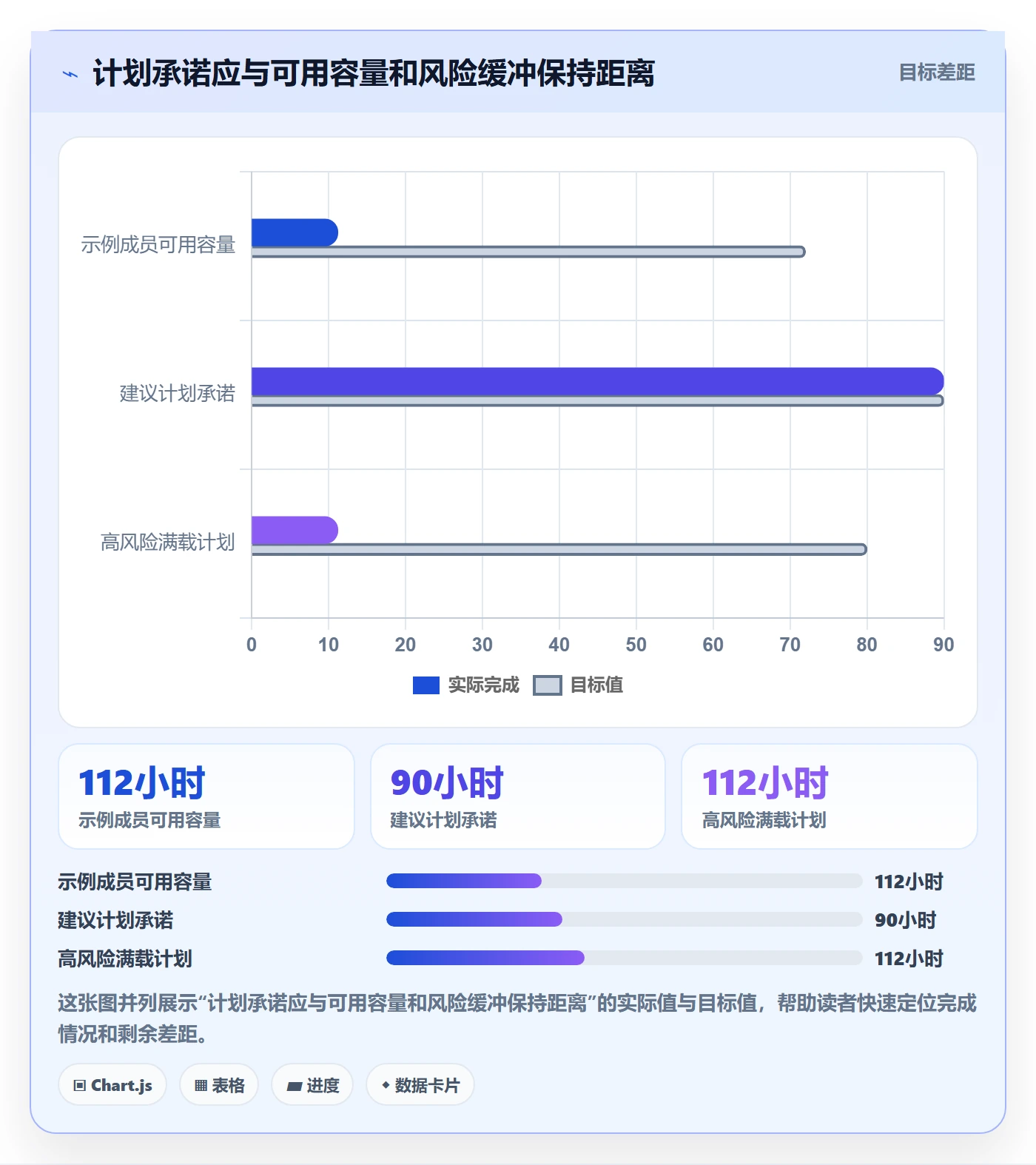 投入比例流程与规范：项目经理人力资源计划落地方案关键指标