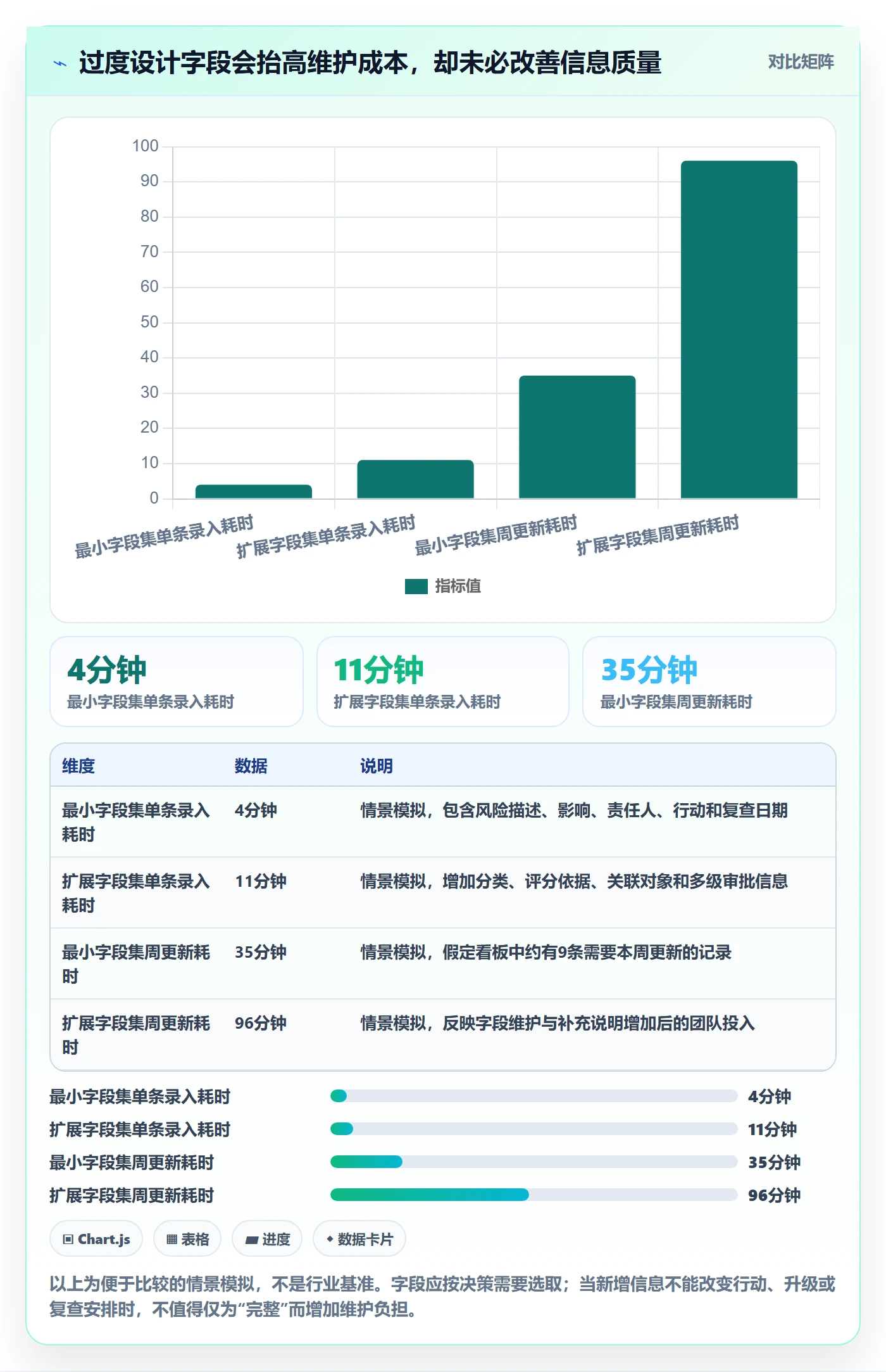 进行中怎么做?PMO风险控制:看板从0到1