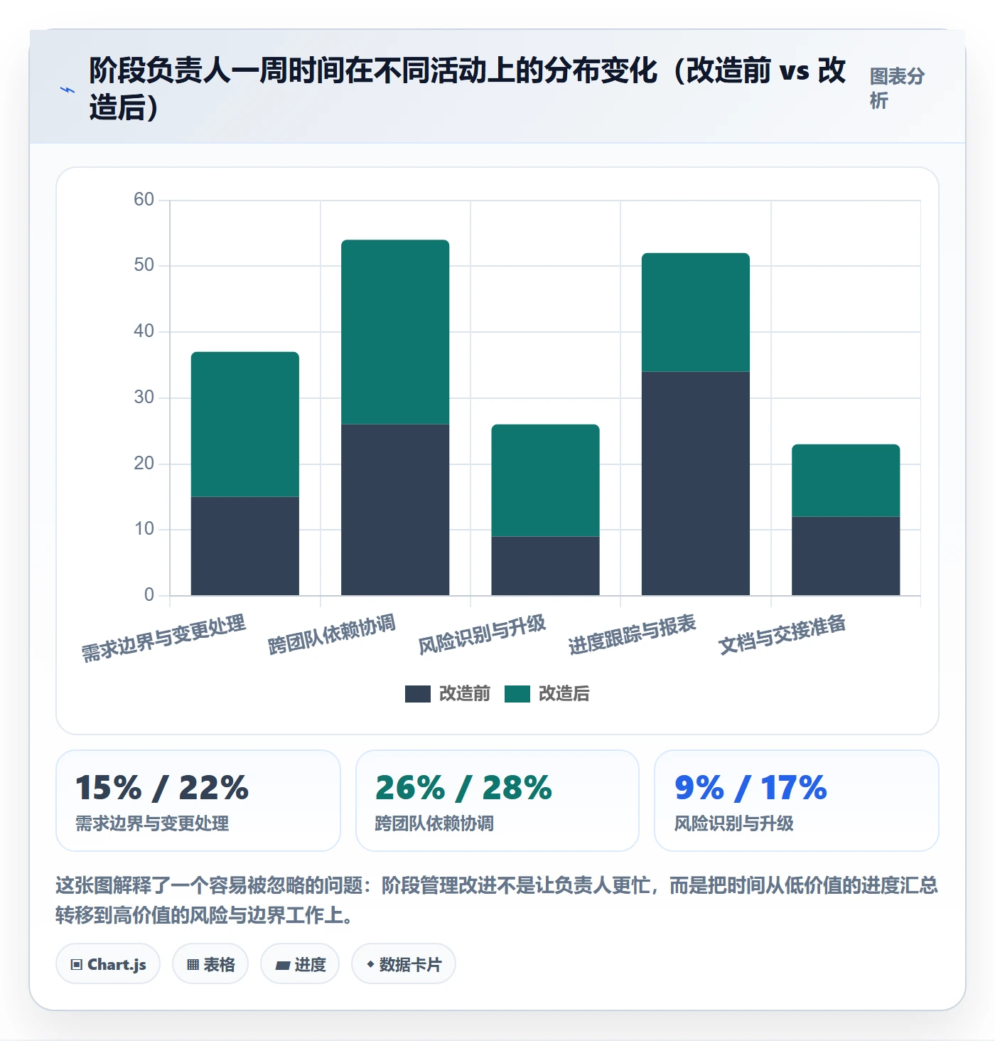 阶段负责人最佳实践:项目经理项目阶段入门指南,常见问题