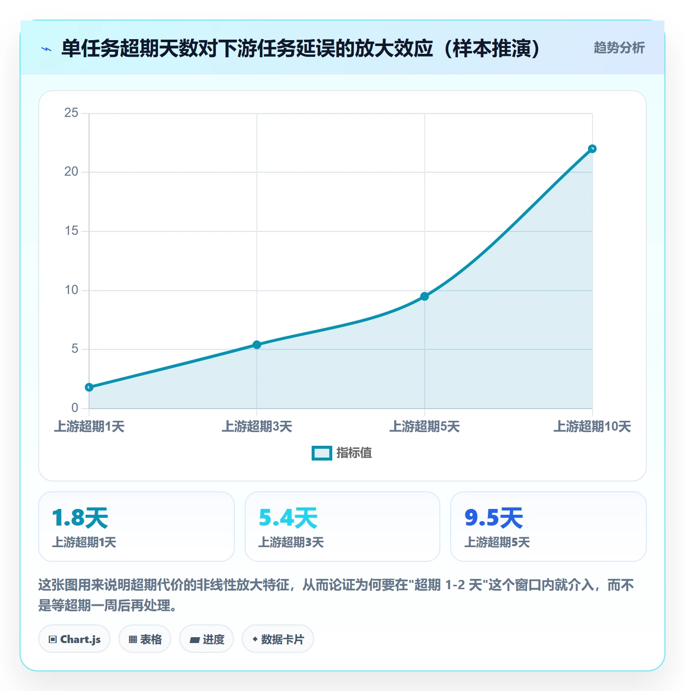 任务提醒超期提醒全流程:项目成员入门指南与一文讲清