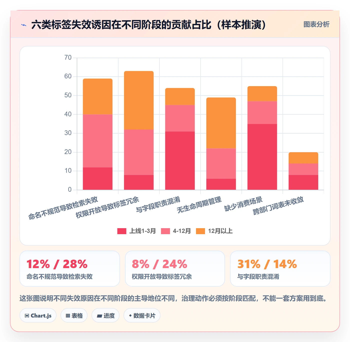 标签落地方案：跨部门团队开展任务属性的最佳实践案例解析