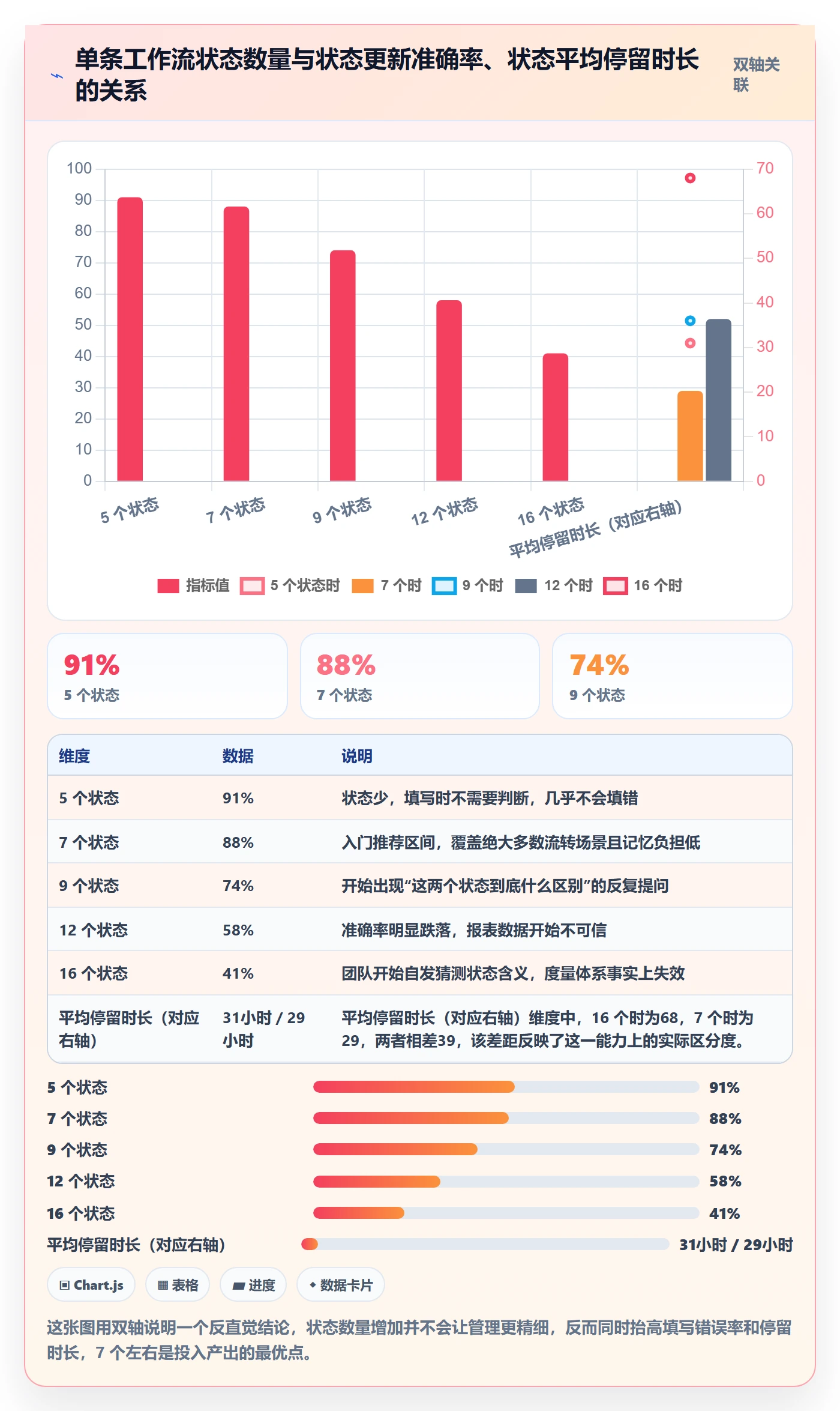 阶段状态流程与规范:跨部门团队项目阶段入门指南关键指标