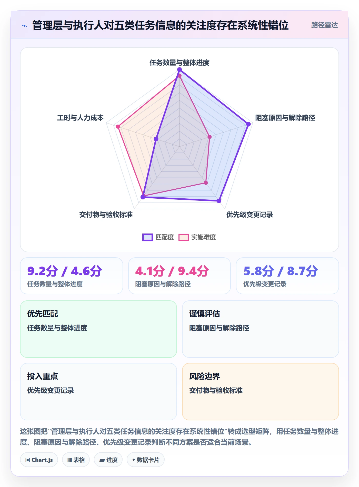 任务管理执行人全流程:管理层制度设计与一文讲清