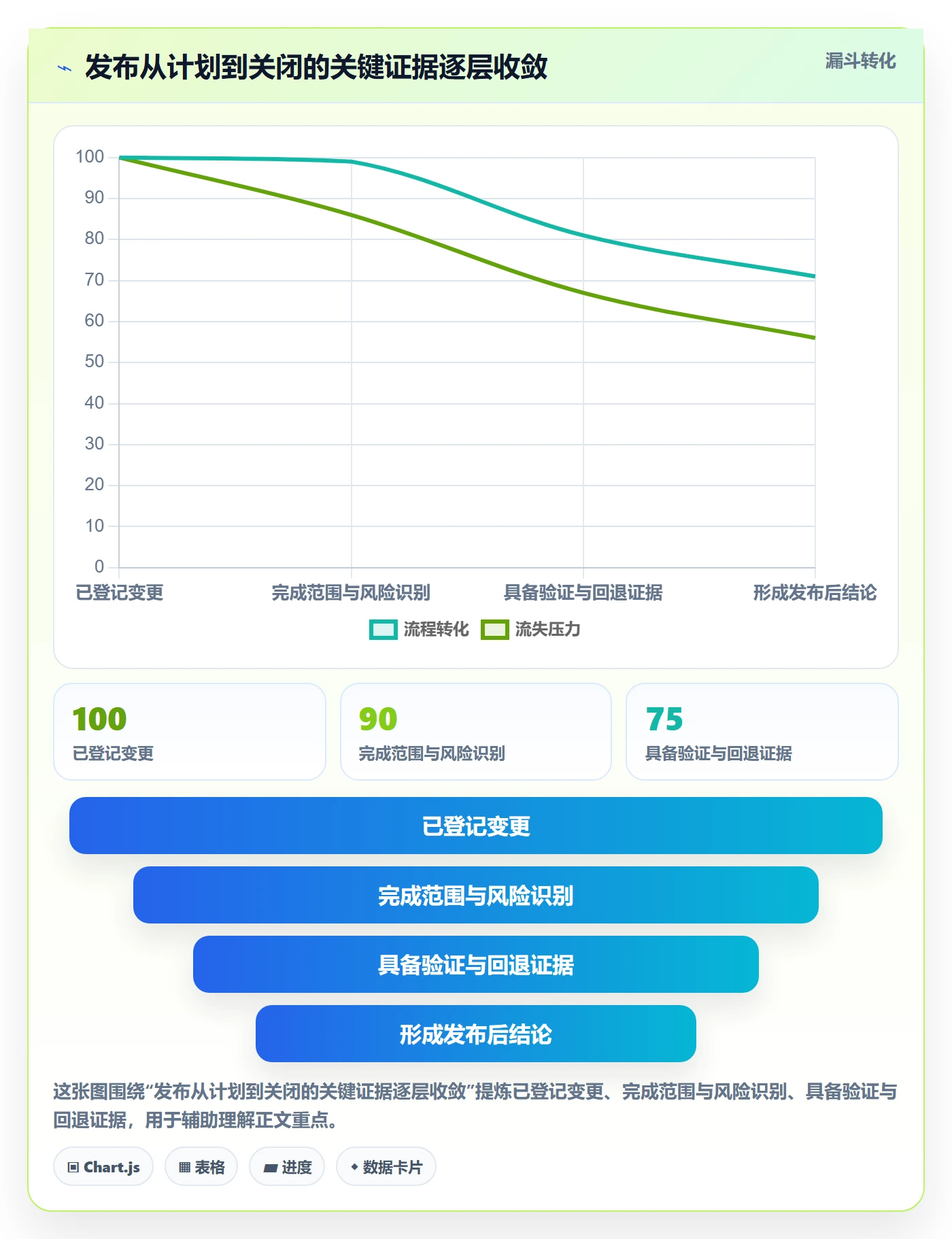 发布记录管理指南:管理层如何做好发布管理,最佳实践全流程