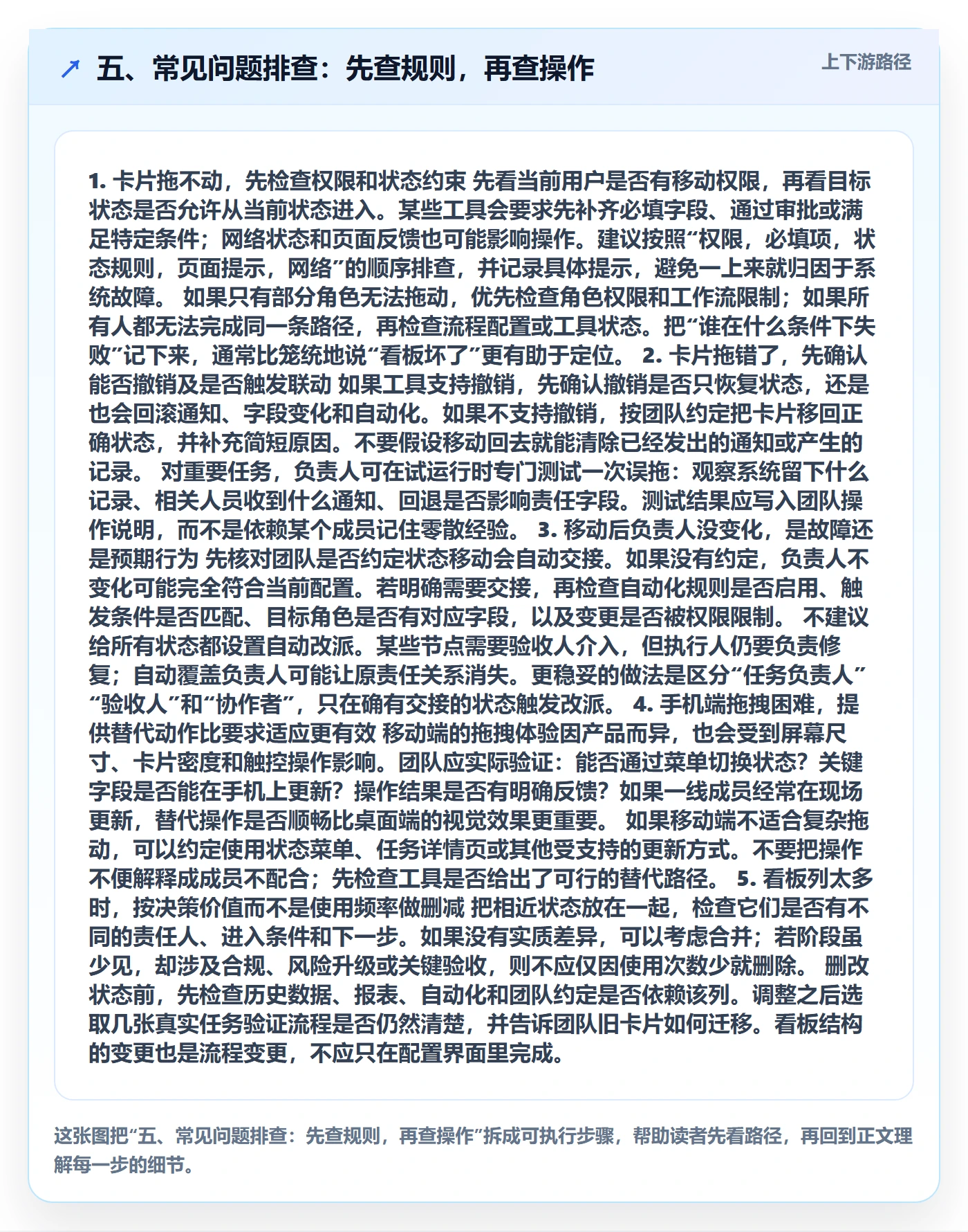 五、常见问题排查:先查规则,再查操作