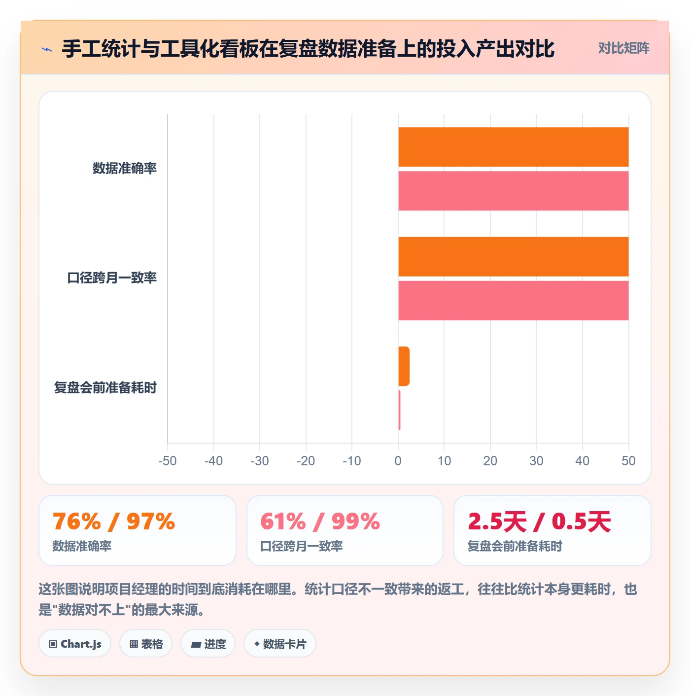 任务管理工作项教程：项目经理数据分析，避坑指南
