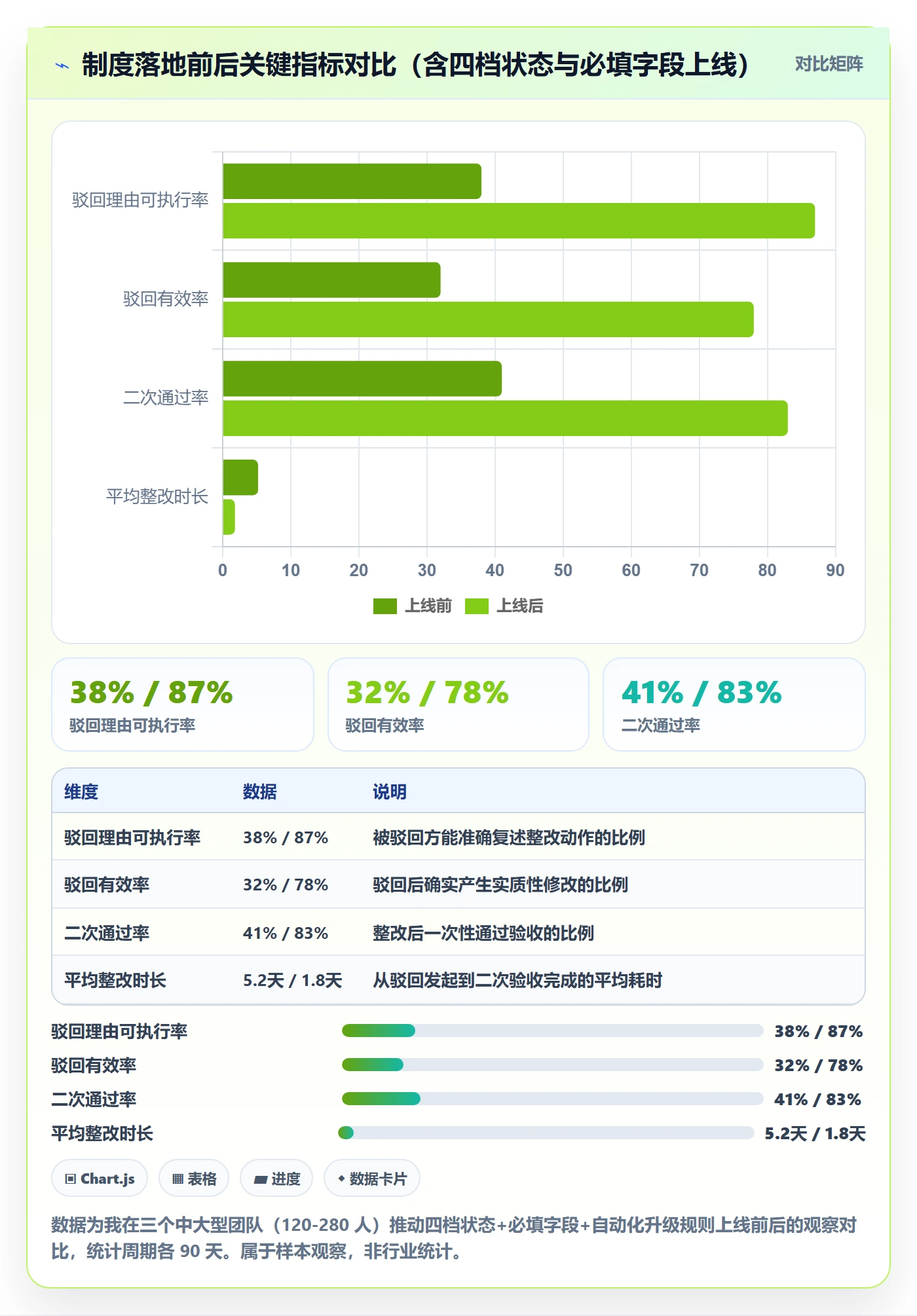 任务验收如何做好驳回?产品经理制度设计与操作步骤