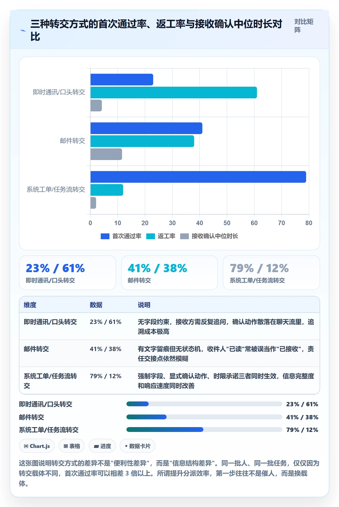 转交实操方法：跨部门团队提升任务分派效率的实操方法方法与模板