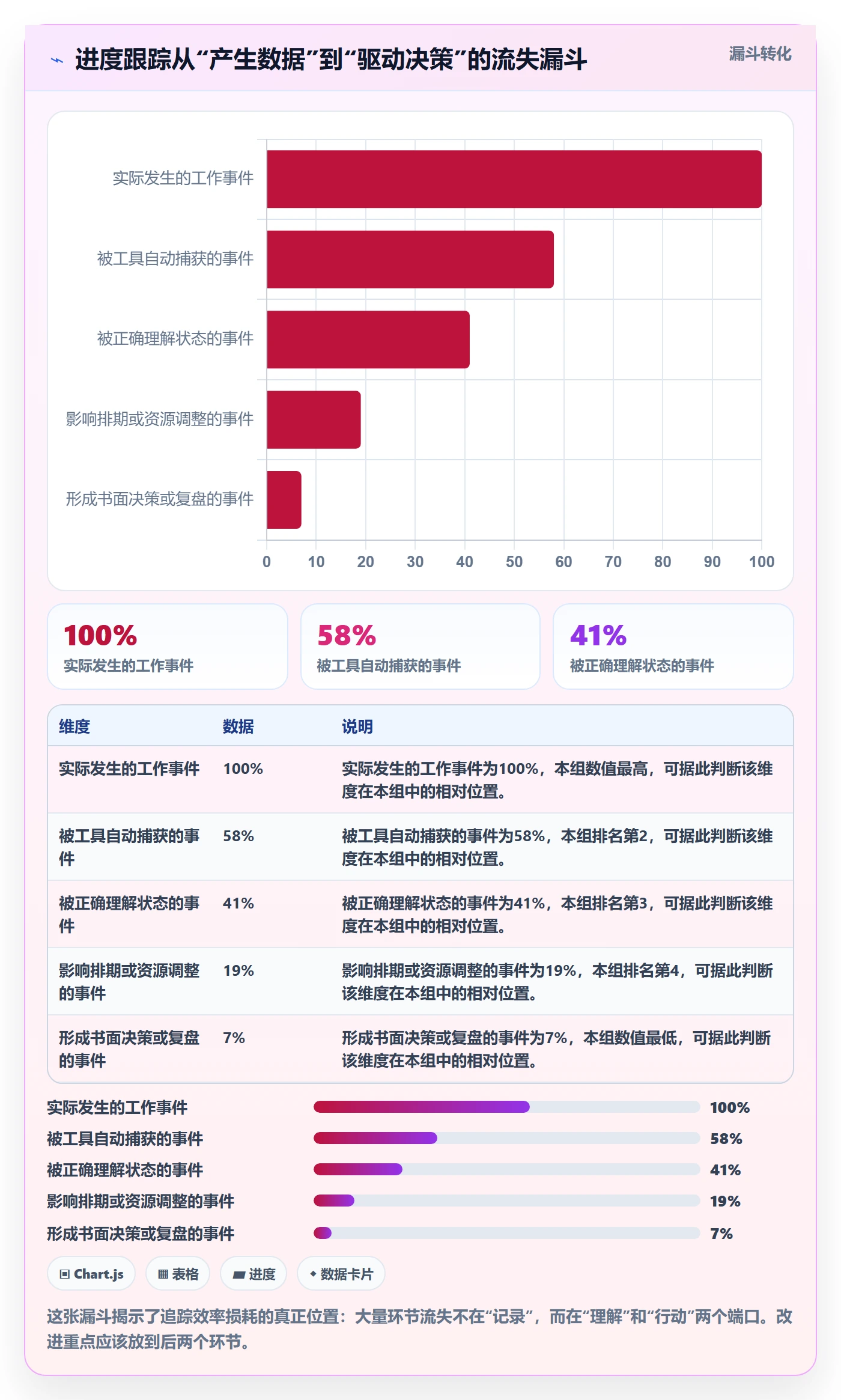 追踪管理方法大全:产品经理进度跟踪效率提升落地清单