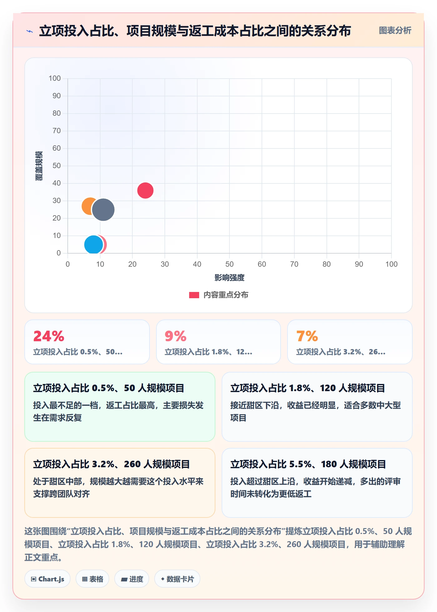 项目目标管理指南：研发团队如何做好项目立项，落地方案全流程