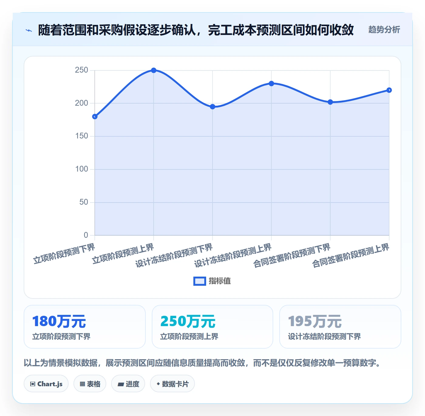 预计成本流程与规范:项目负责人成本管理实操方法关键指标