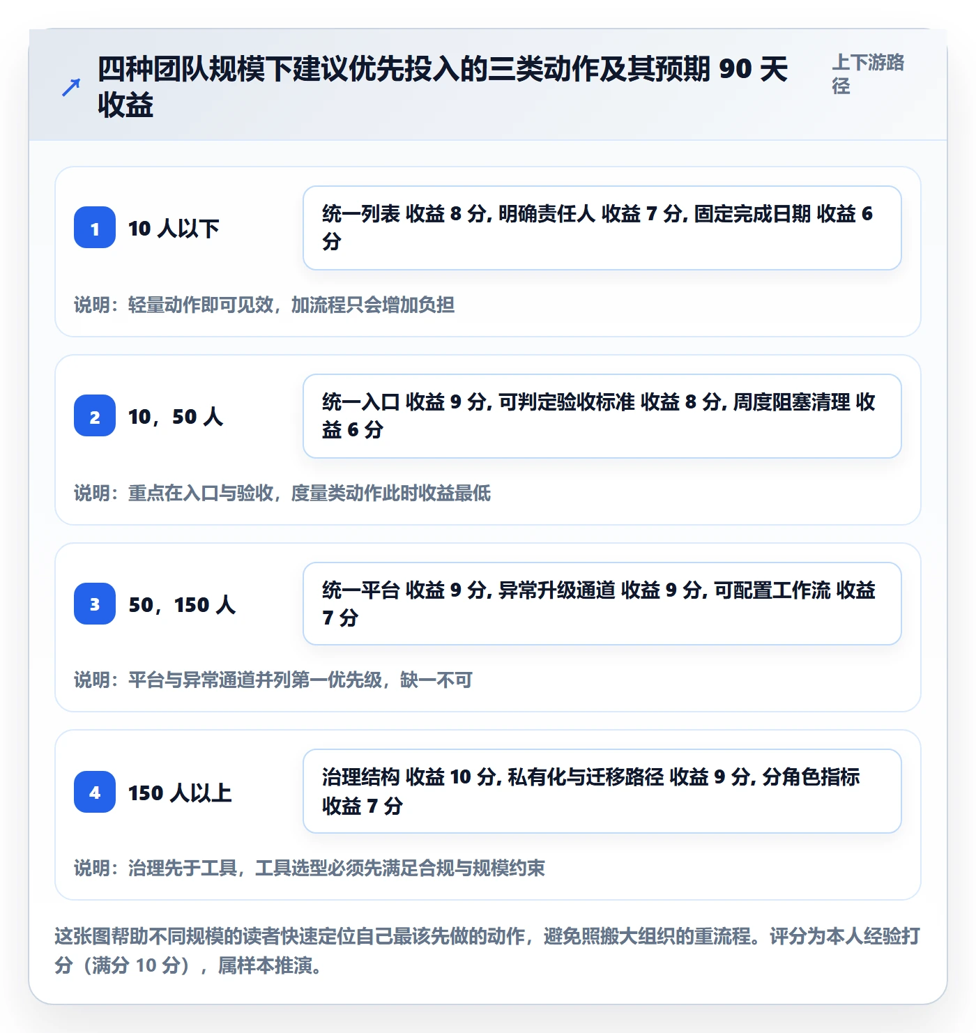 开始怎么做?项目经理落地方案:任务执行从0到1