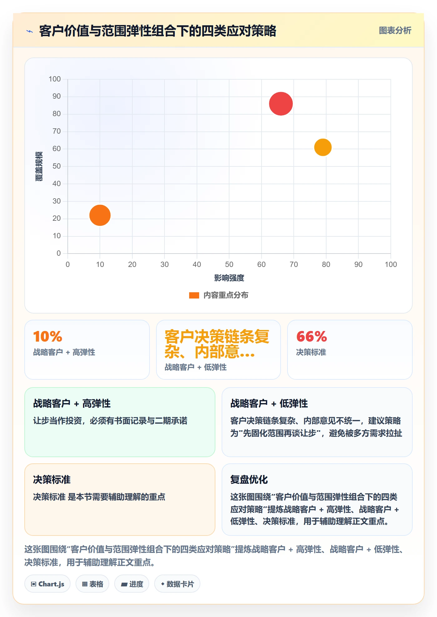 项目范围工作范围全流程：实施团队风险控制与一文讲清