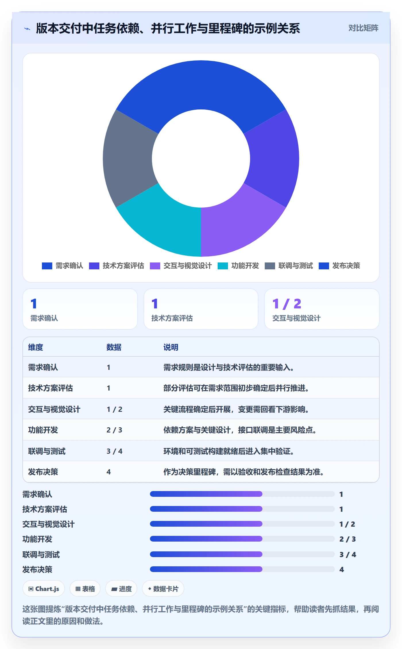计划时间实操方法：产品经理提升甘特图效率的最佳实践方法与模板