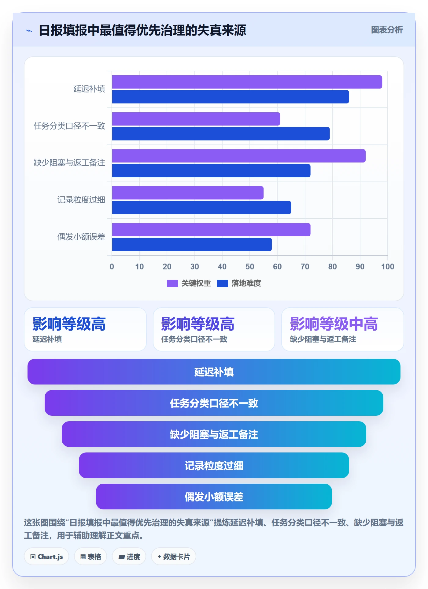 日报工时实操方法:项目经理提升工时表效率的效率提升方法与模板