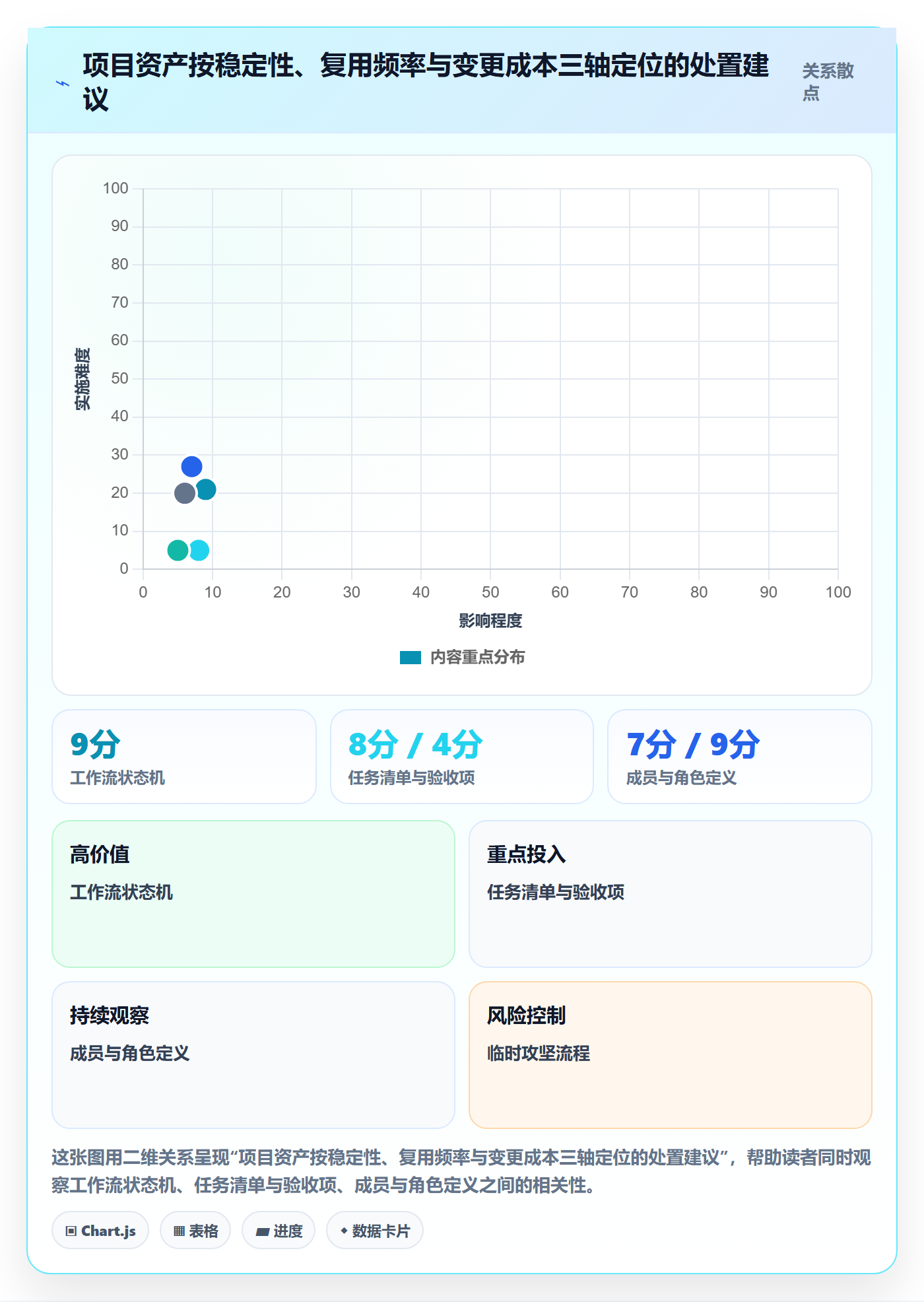 复制项目最佳实践:项目成员项目模板最佳实践,常见问题