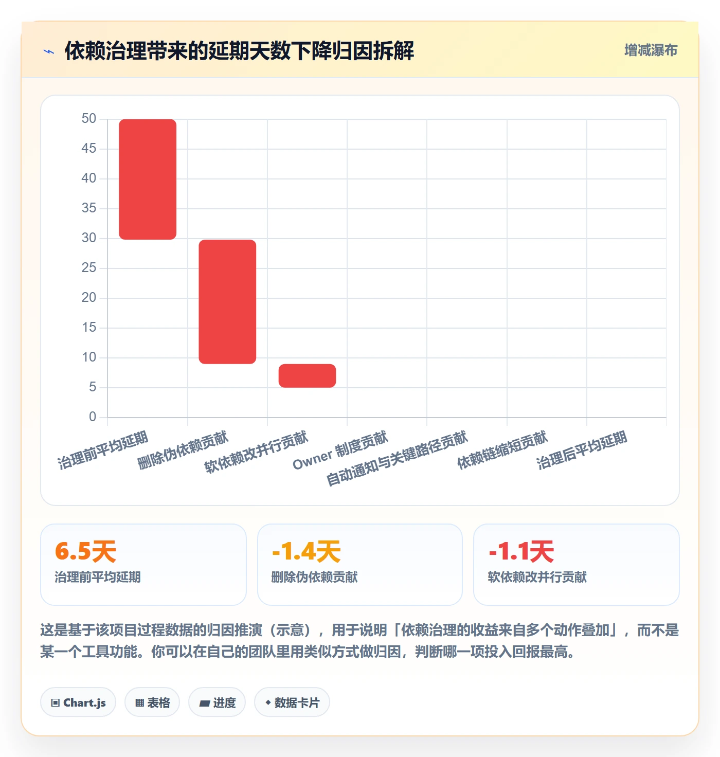 任务依赖前置任务教程:研发团队协同管理,避坑指南
