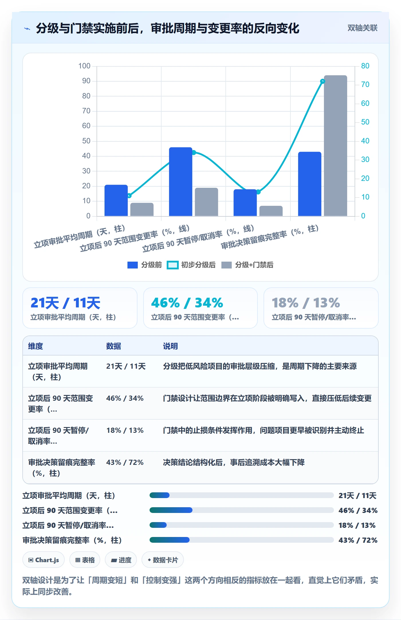 立项审批管理方法大全:项目成员项目立项协同管理落地清单