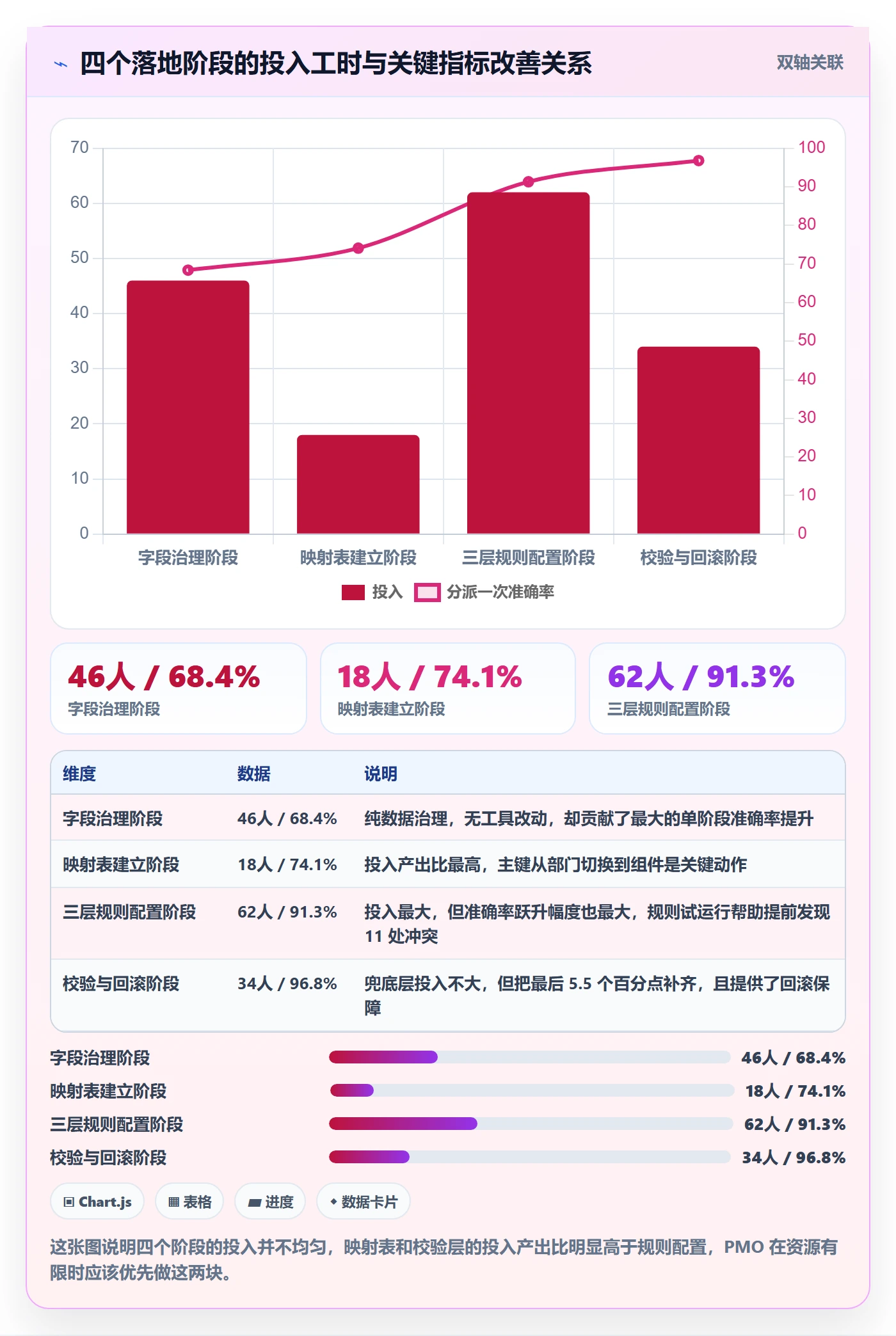 批量分配落地方案:PMO开展任务分派的落地方案案例解析