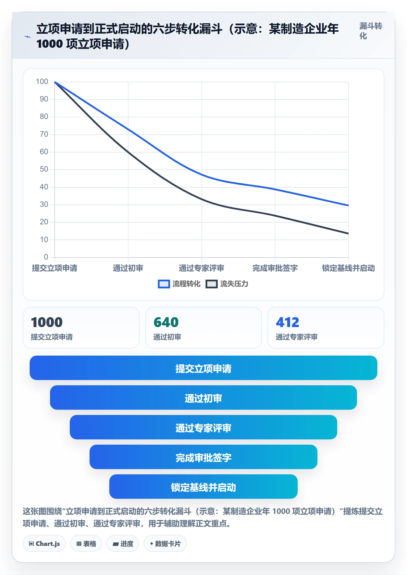 项目立项项目名称全流程：企业管理者入门指南与一文讲清