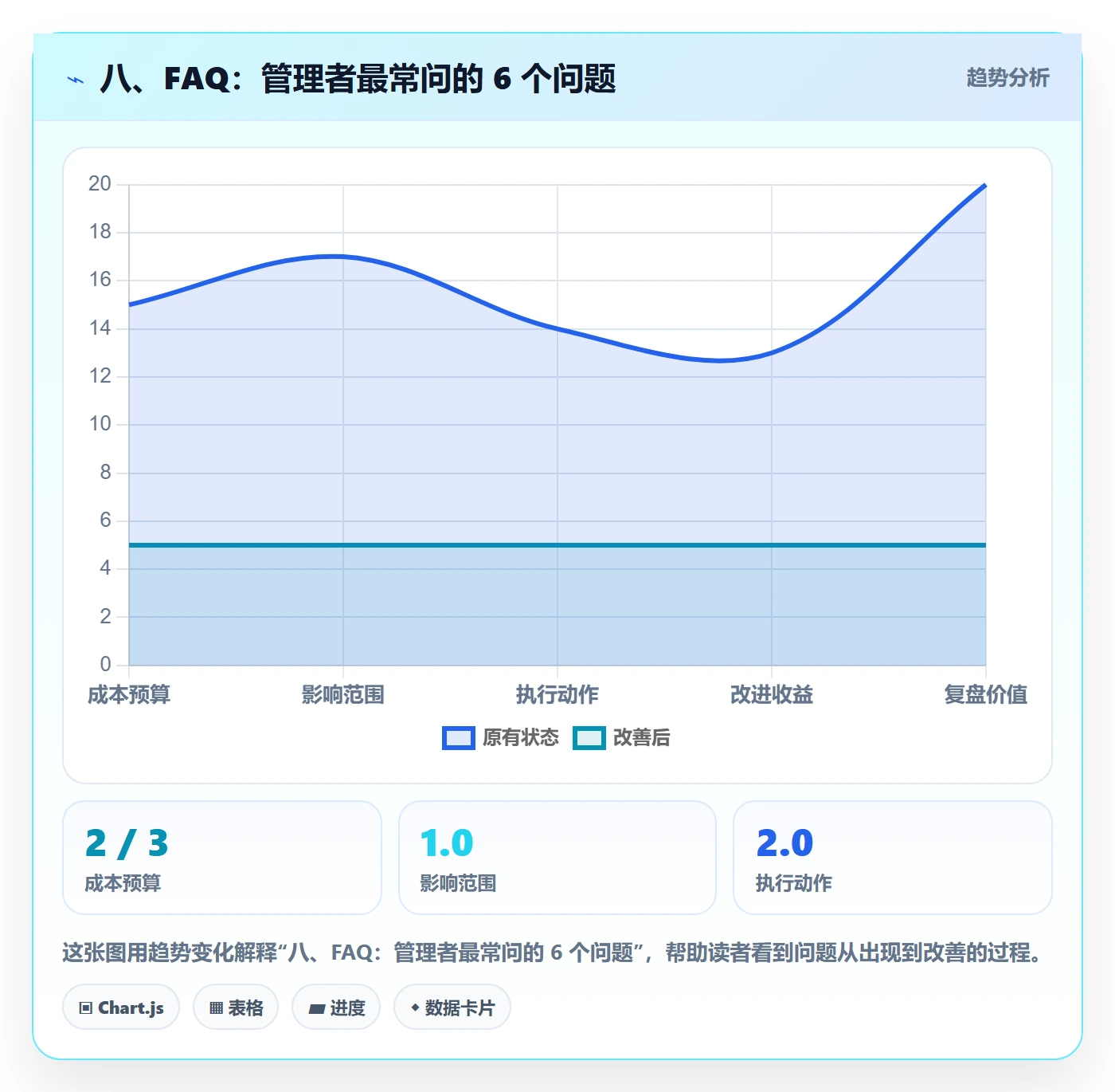 八、FAQ:管理者最常问的 6 个问题