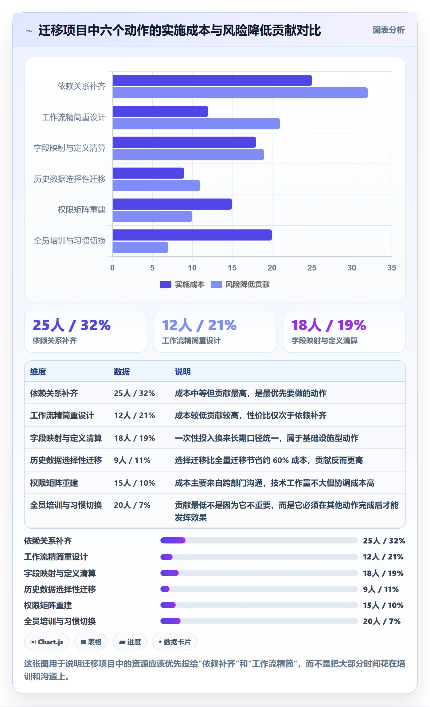 任务管理负责人全流程:企业管理者风险控制与一文讲清