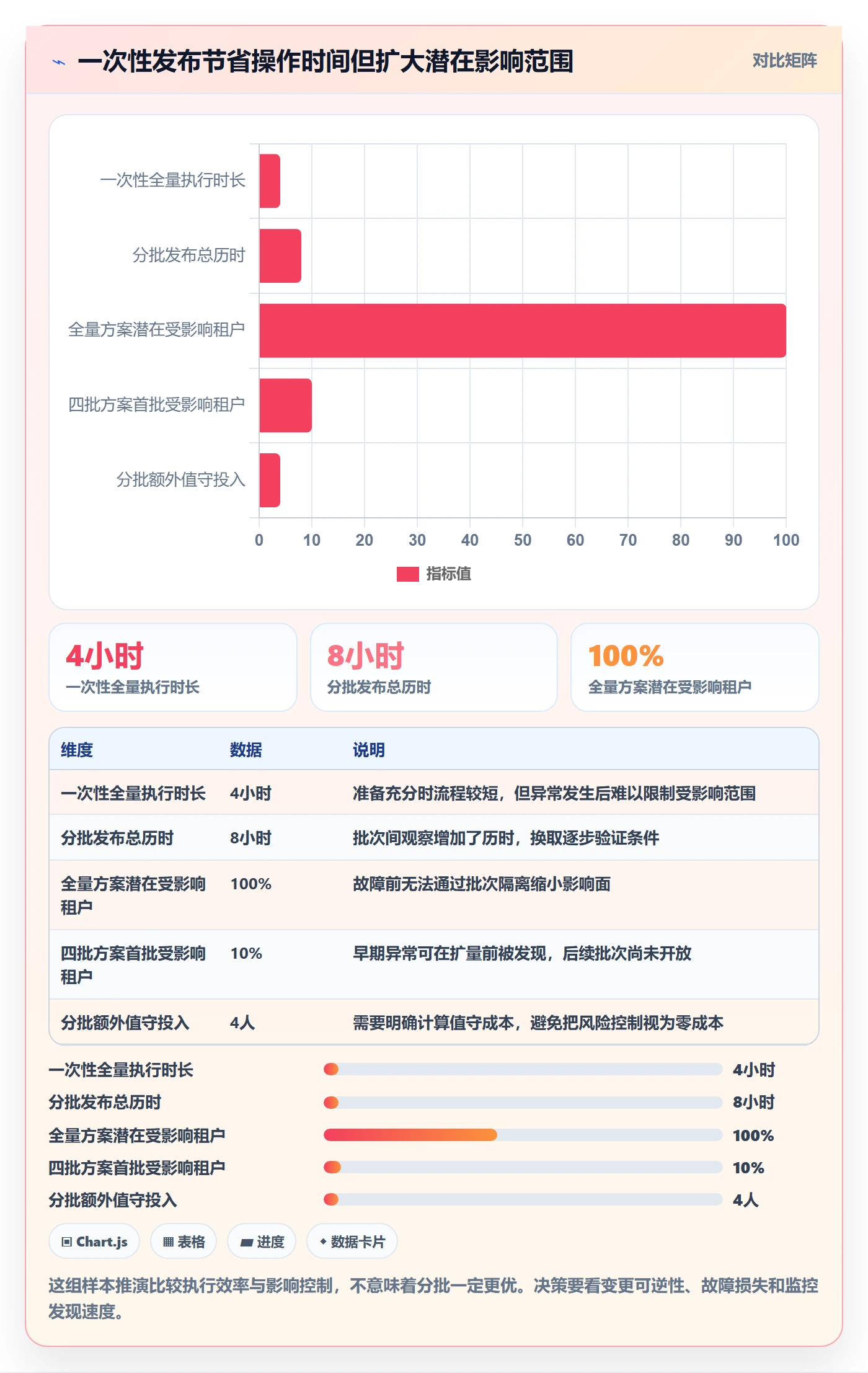 发布检查实操方法:管理层提升发布管理效率的制度设计方法与模板