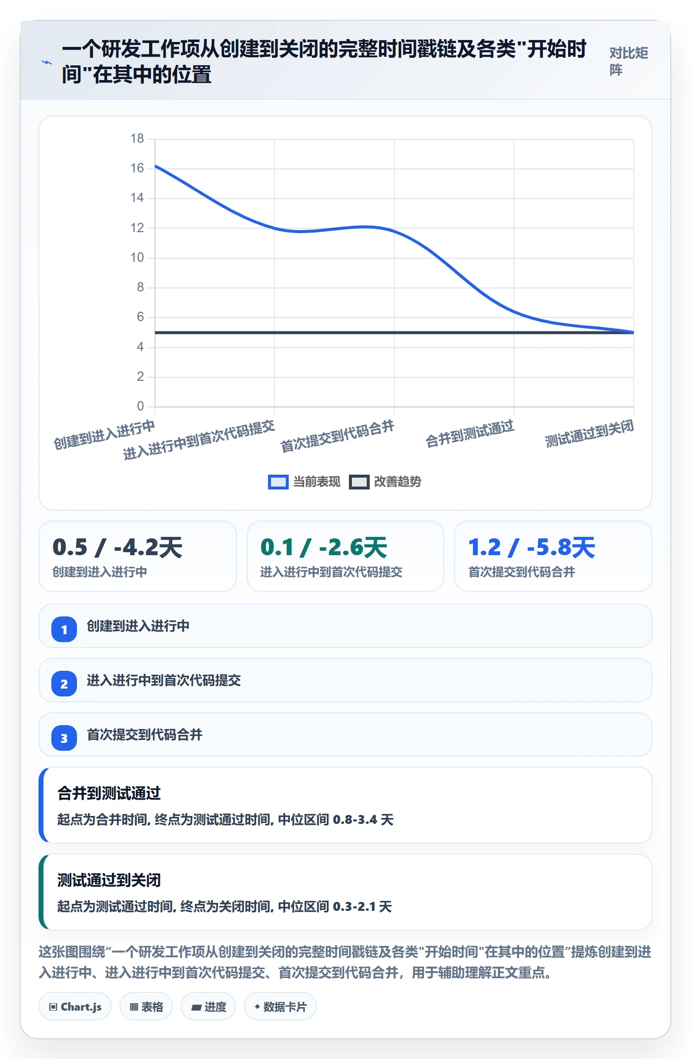 任务属性开始时间全流程:研发团队落地方案与一文讲清