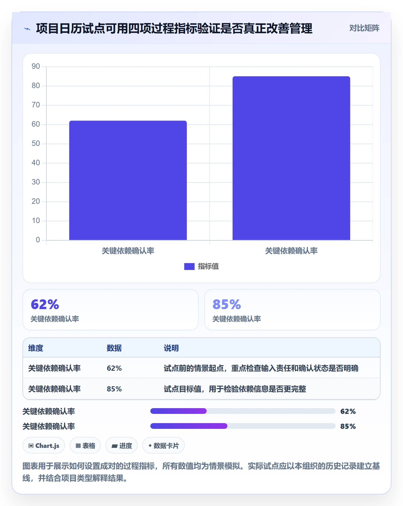 项目日历最佳实践：项目负责人日历视图流程优化，常见问题